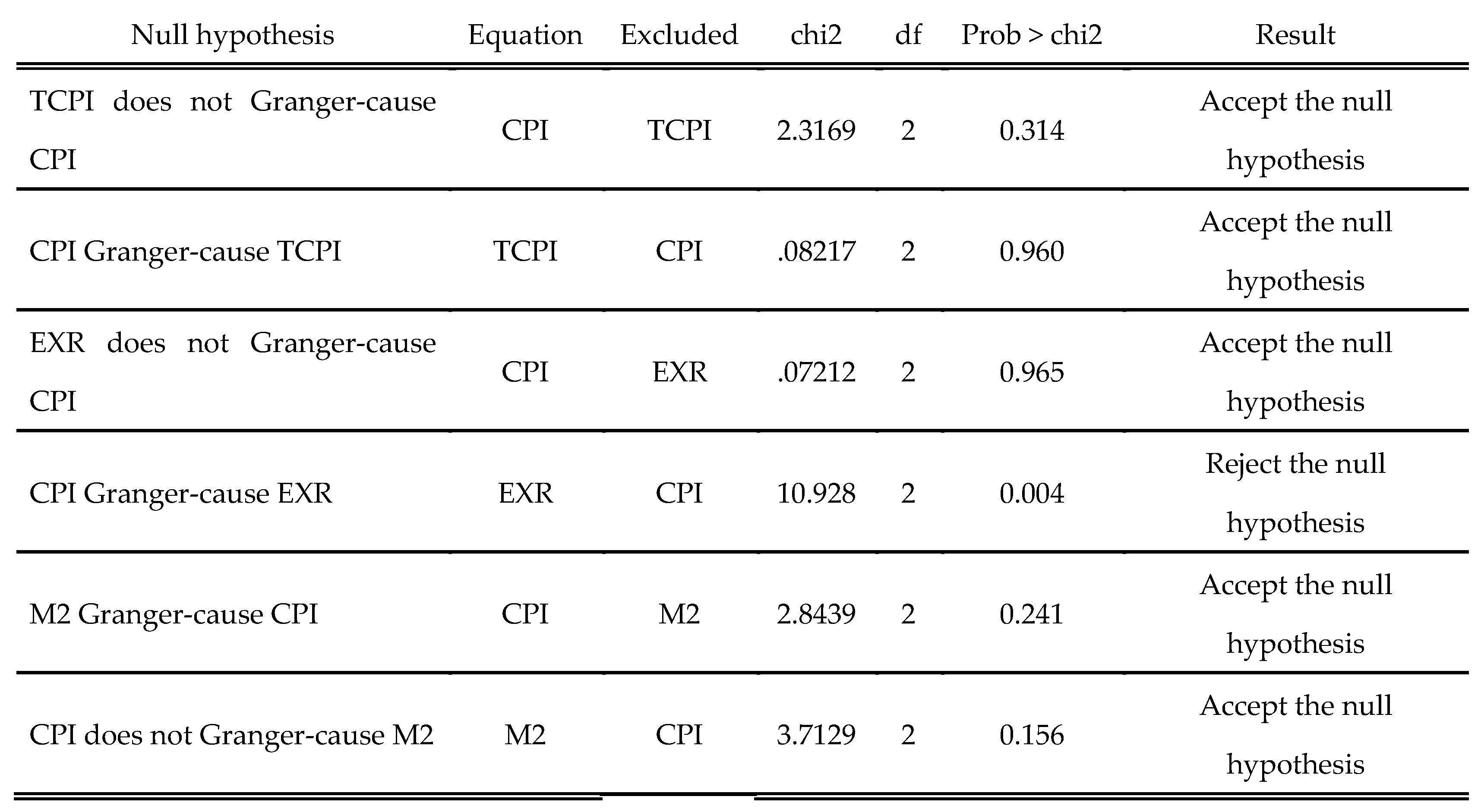 Preprints 153642 g020