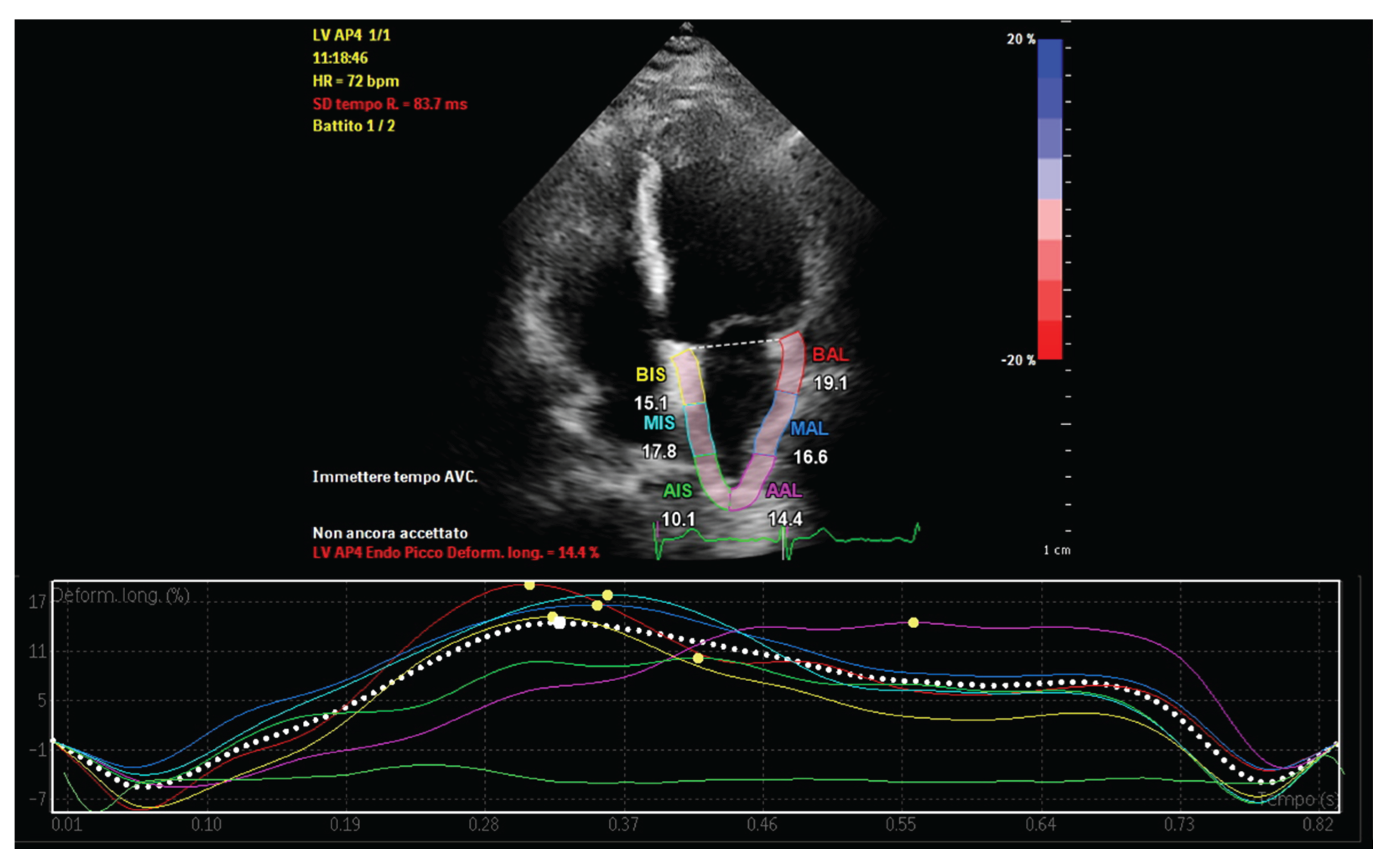 Preprints 195528 g003