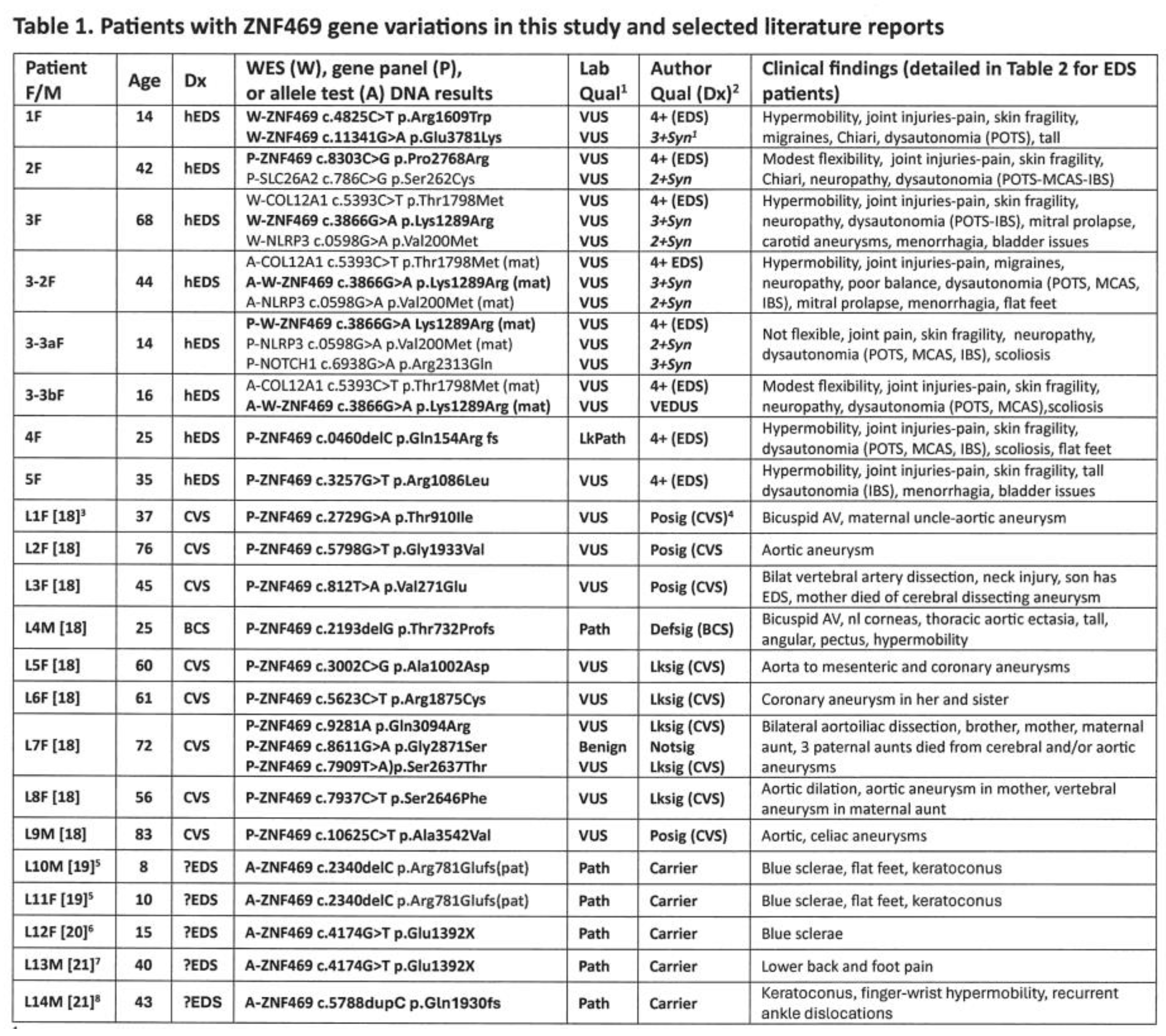Preprints 201326 g003