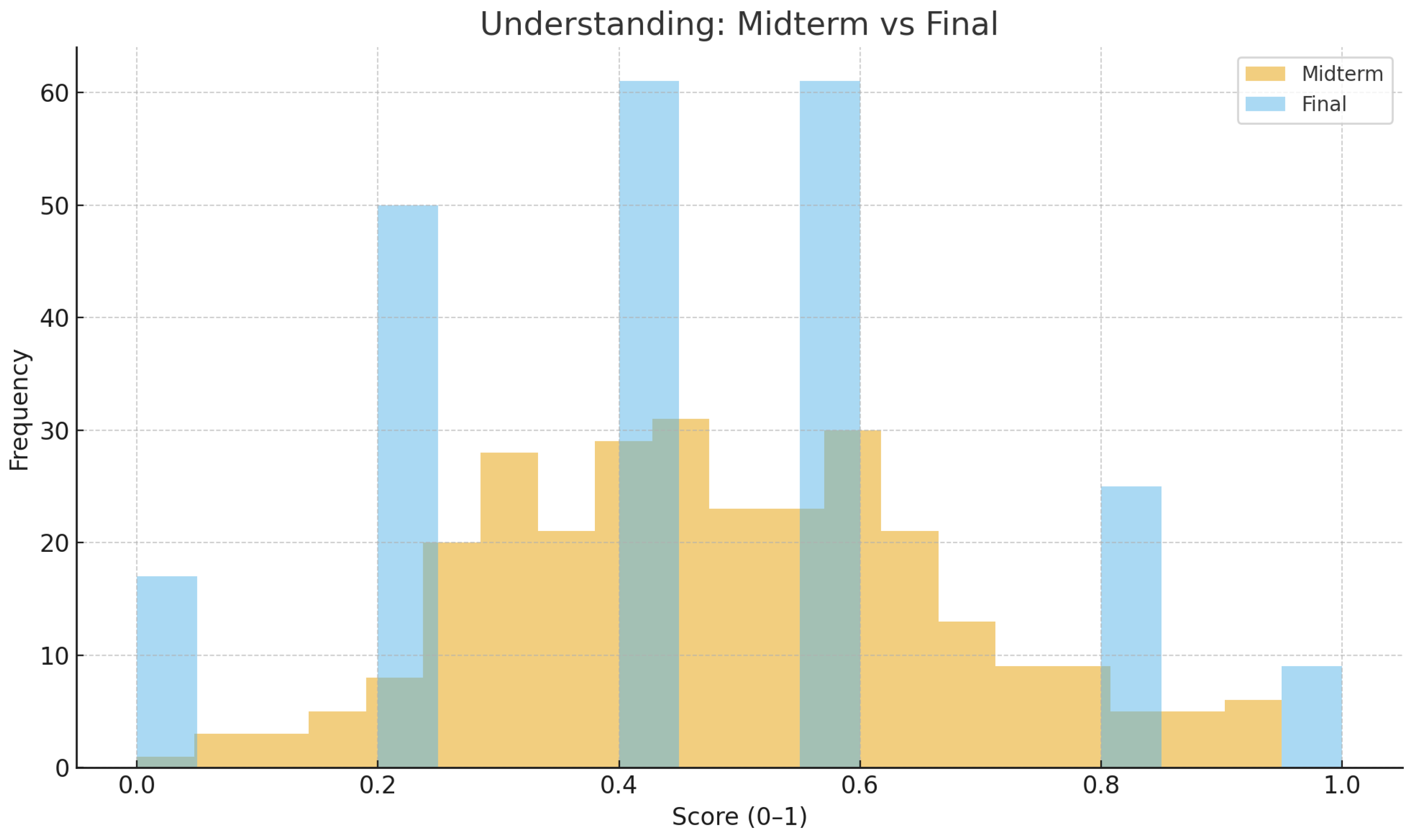 Preprints 180054 g001