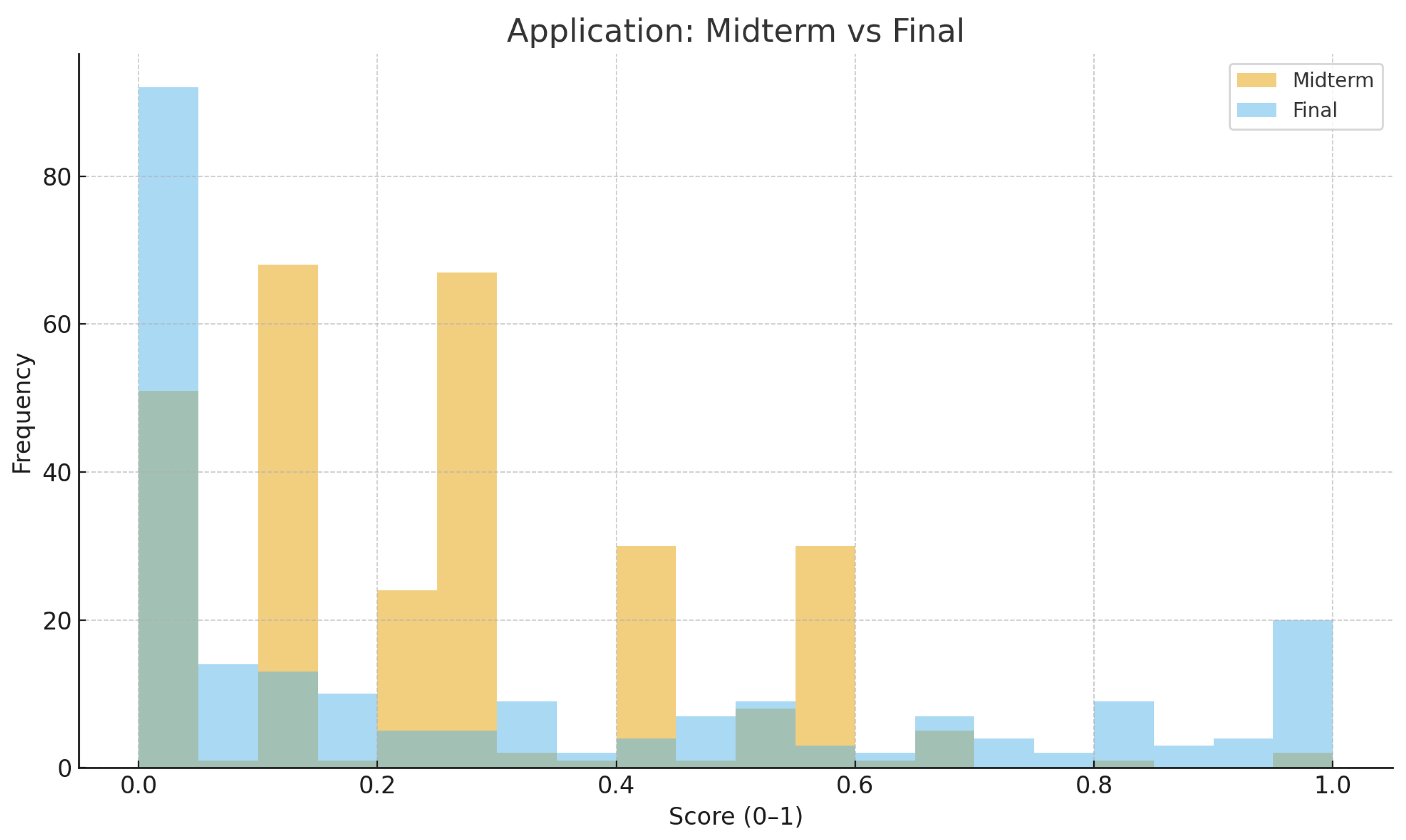 Preprints 180054 g002