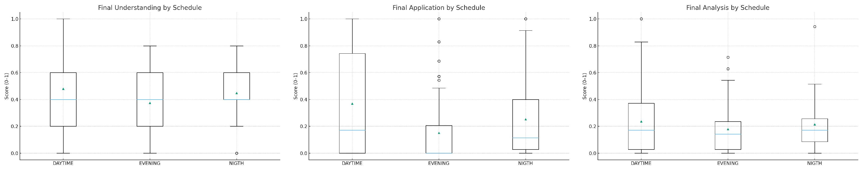 Preprints 180054 g004