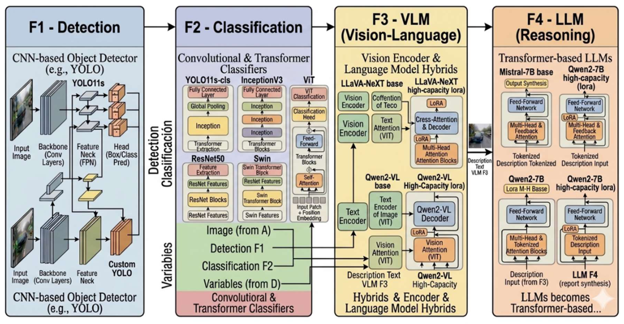 Intelligent Multimodal Framework for Traffic Accident Analysis Using a ...