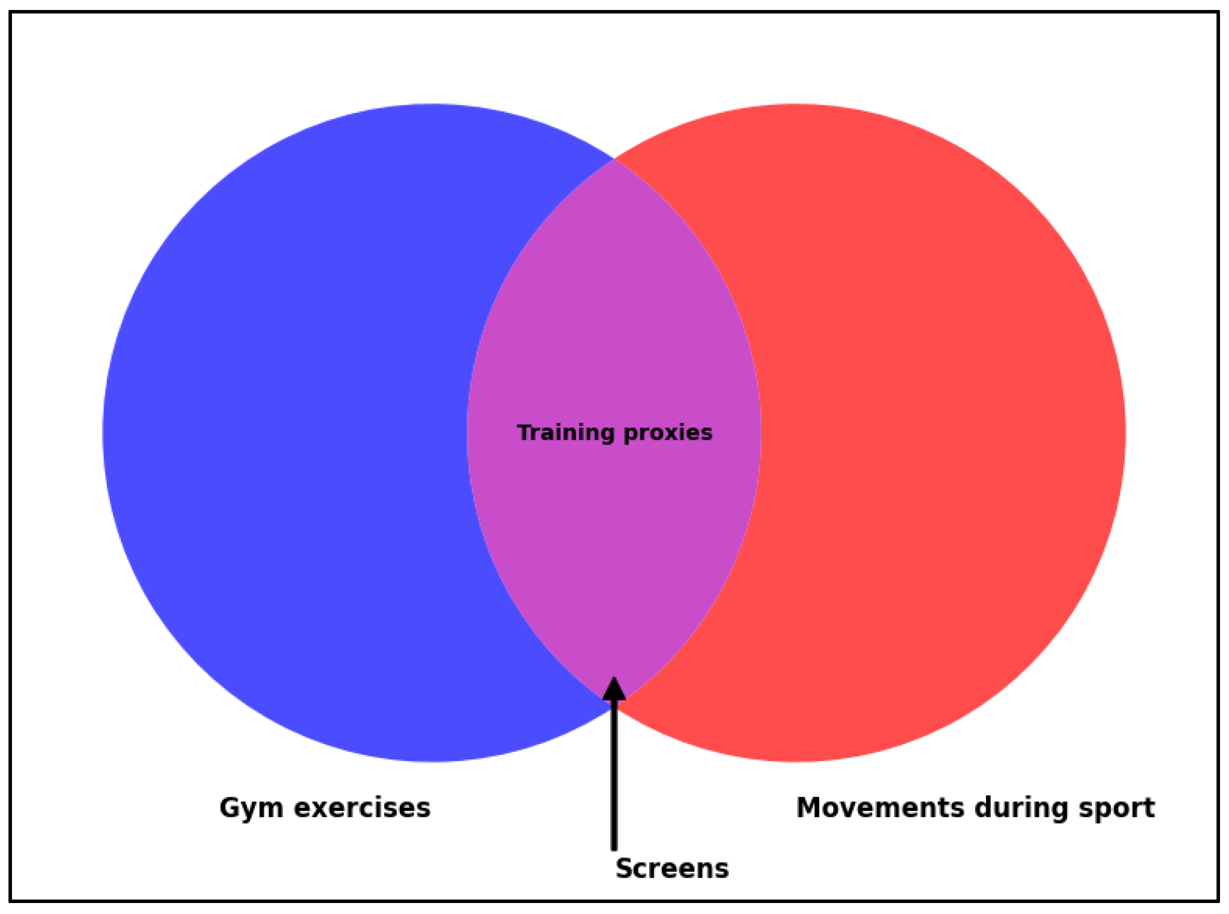 Preprints 143329 g001