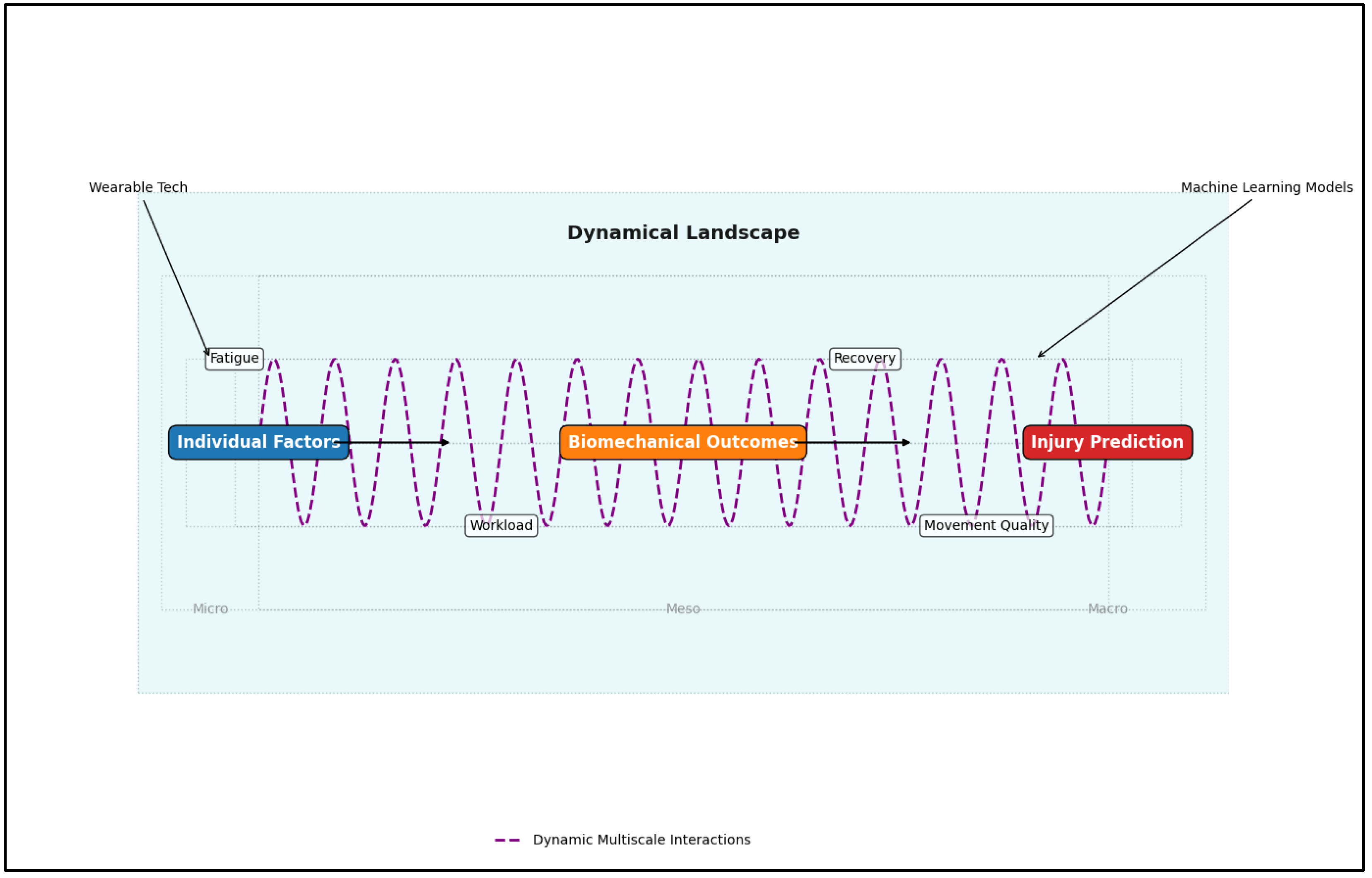 Preprints 143329 g002