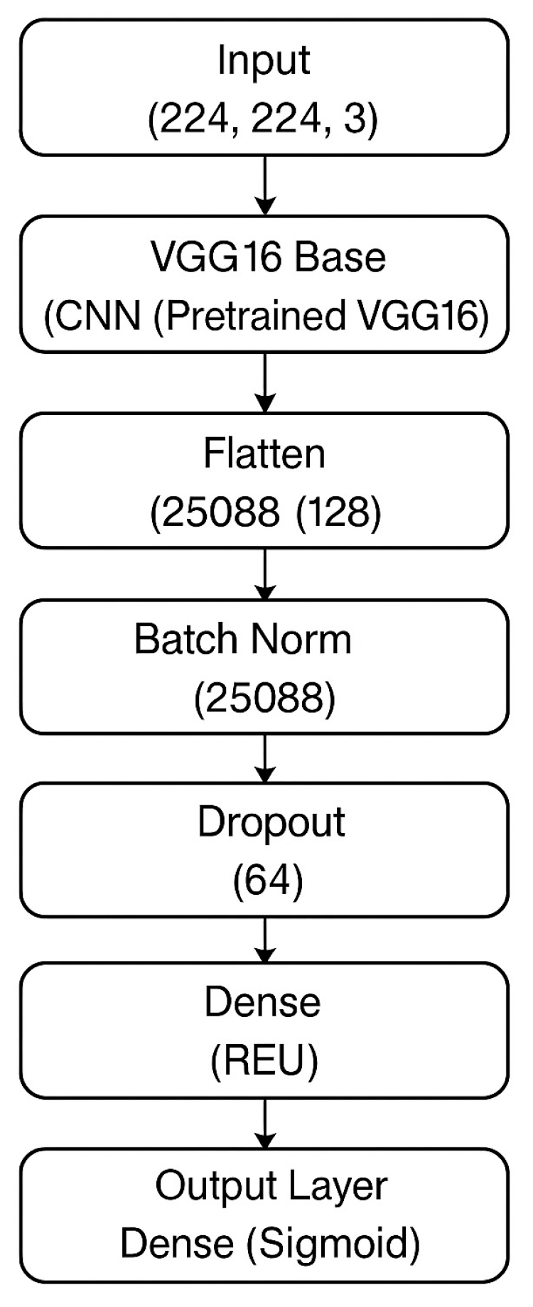 Preprints 169382 g001