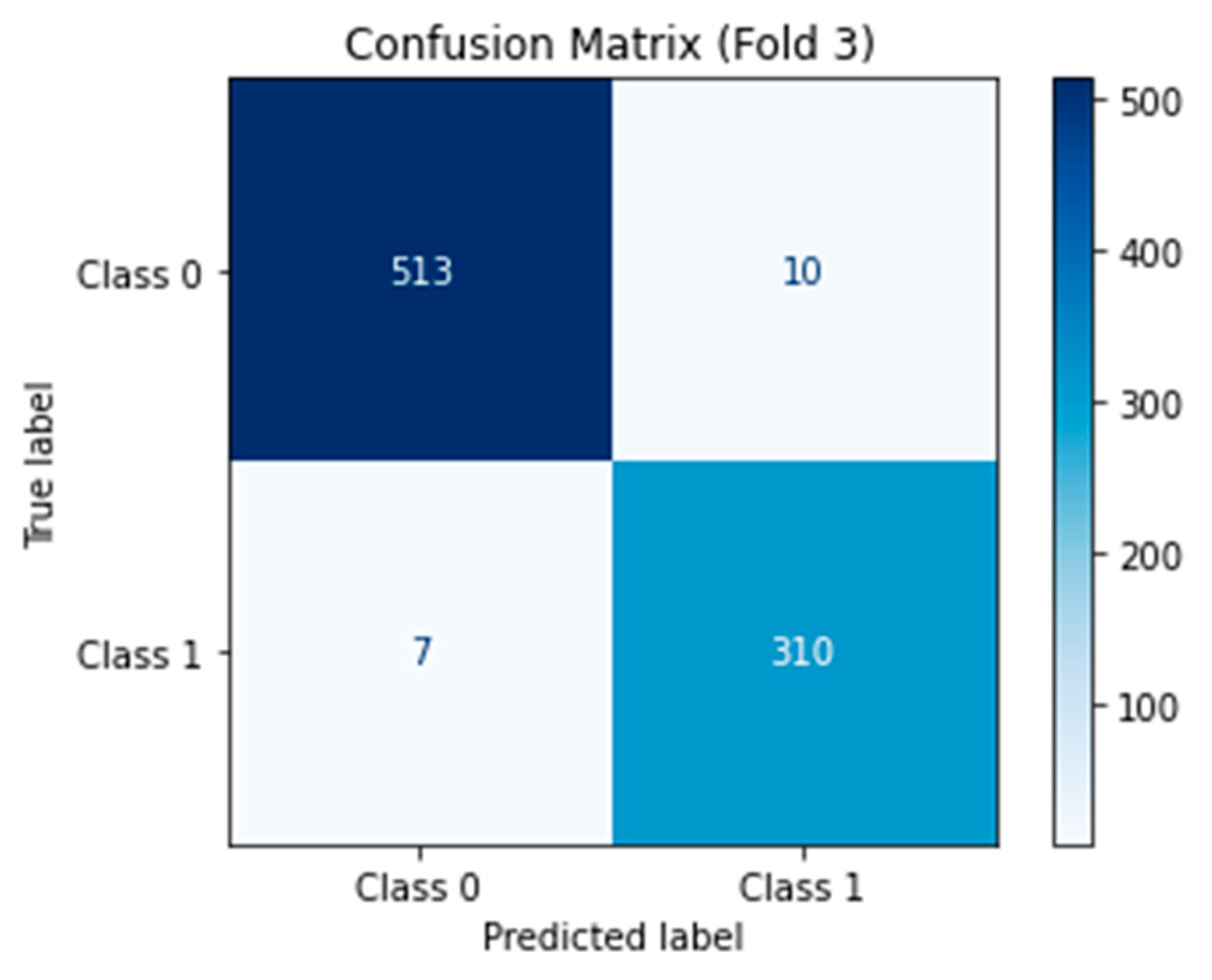 Preprints 169382 g003