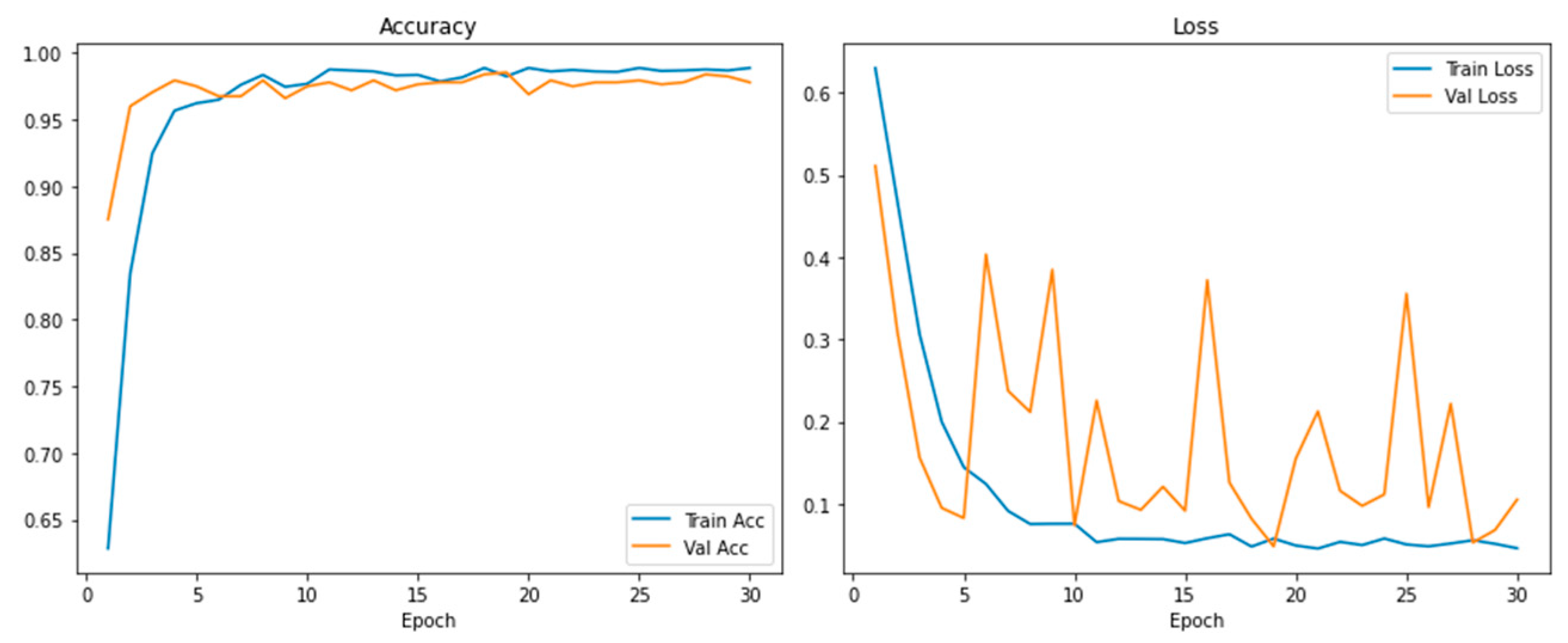 Preprints 169382 g004