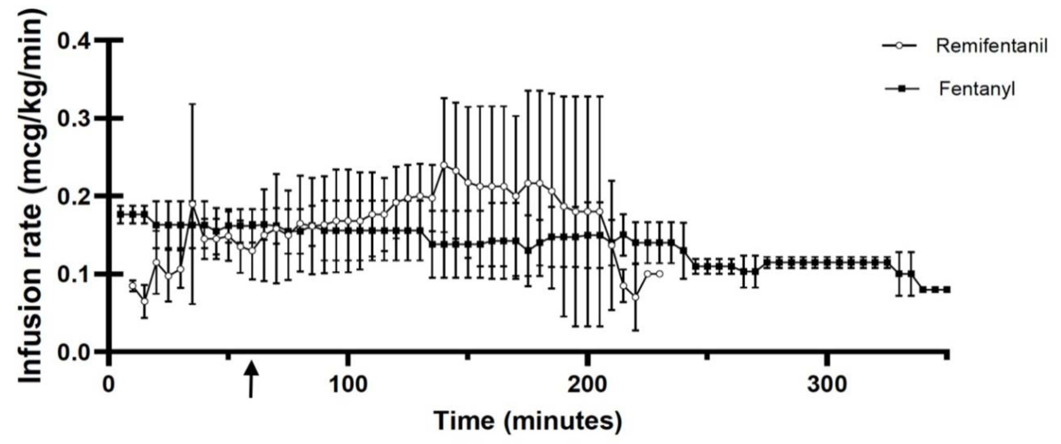 Preprints 143941 g001