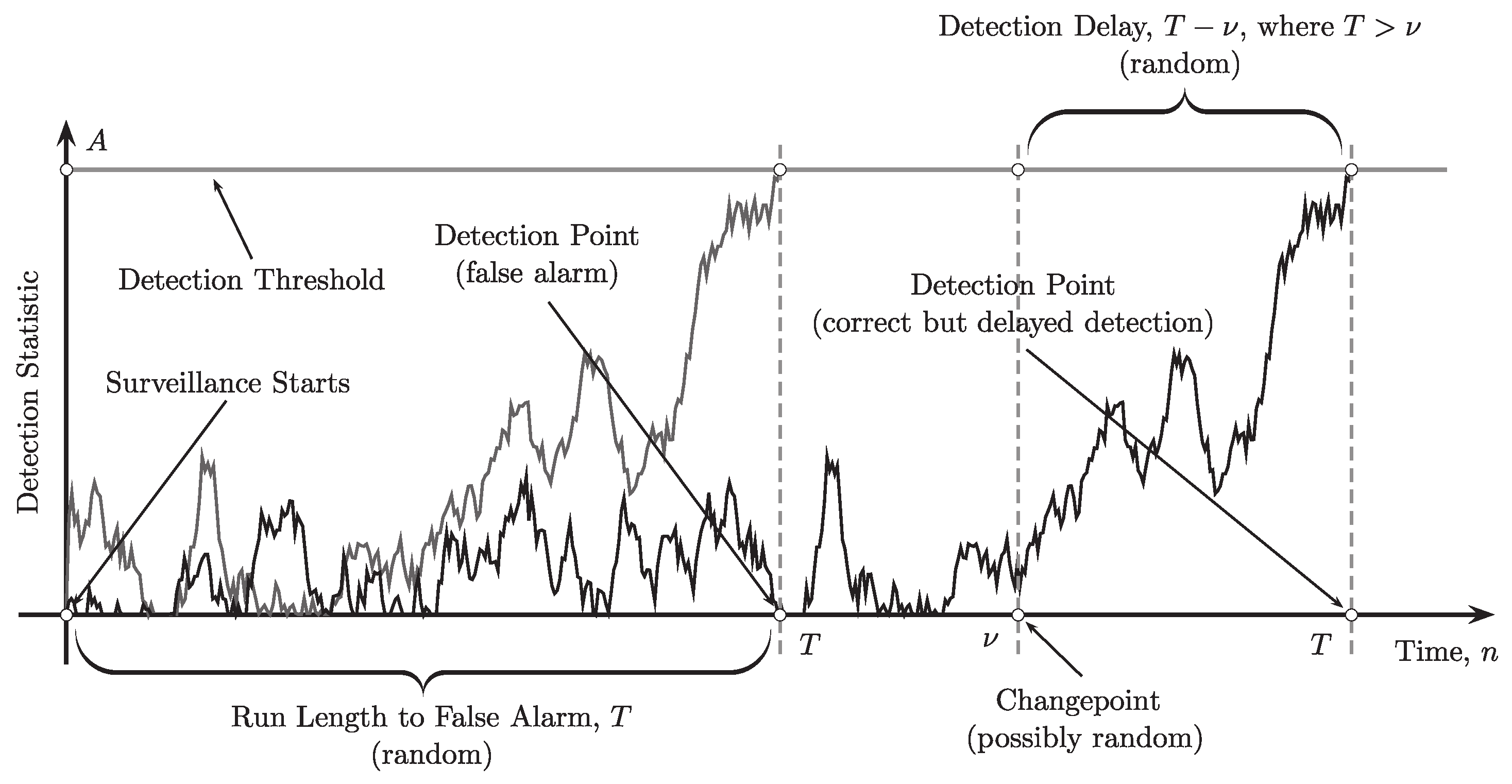 Preprints 73394 g001