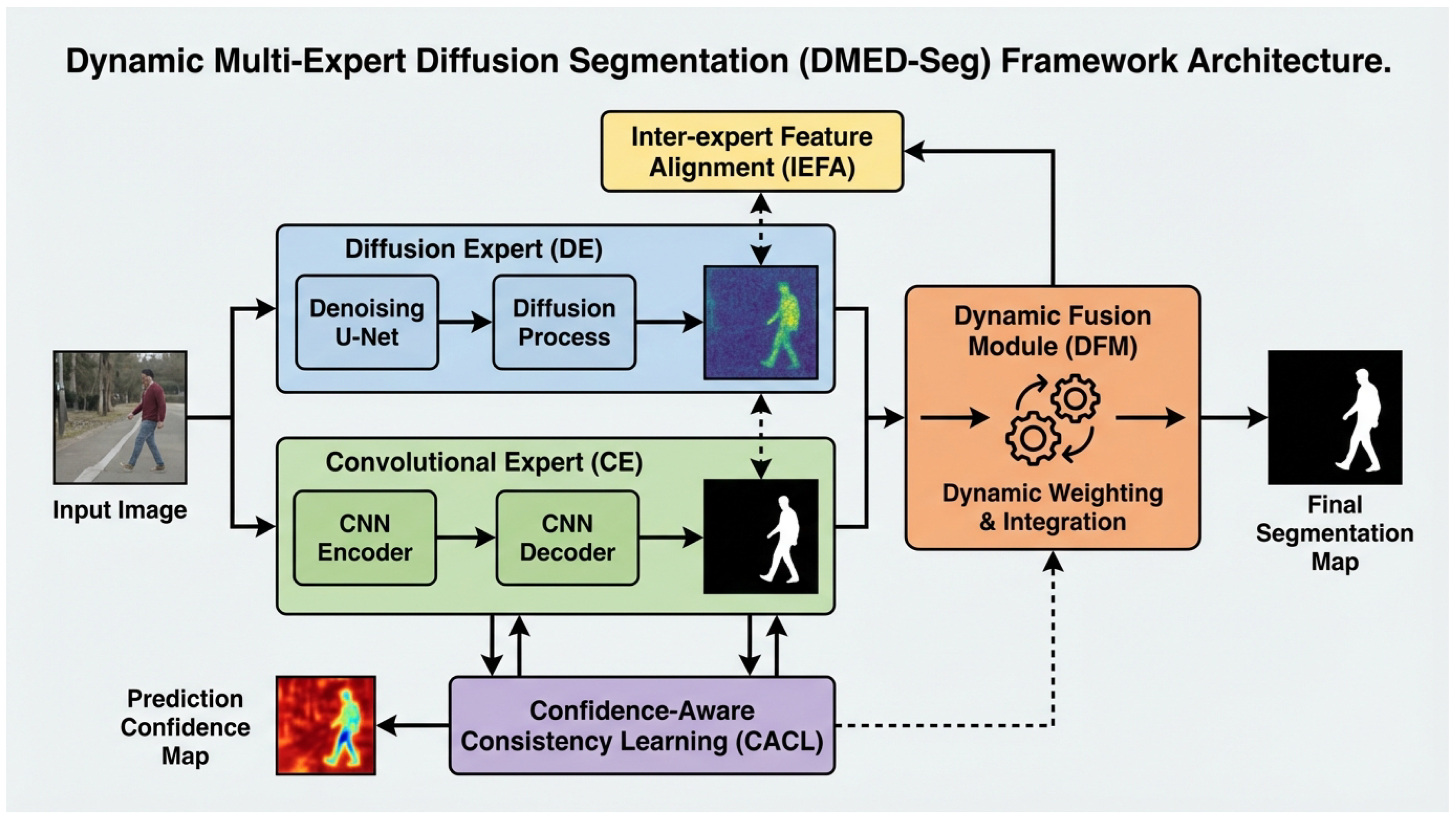 Preprints 193897 g002