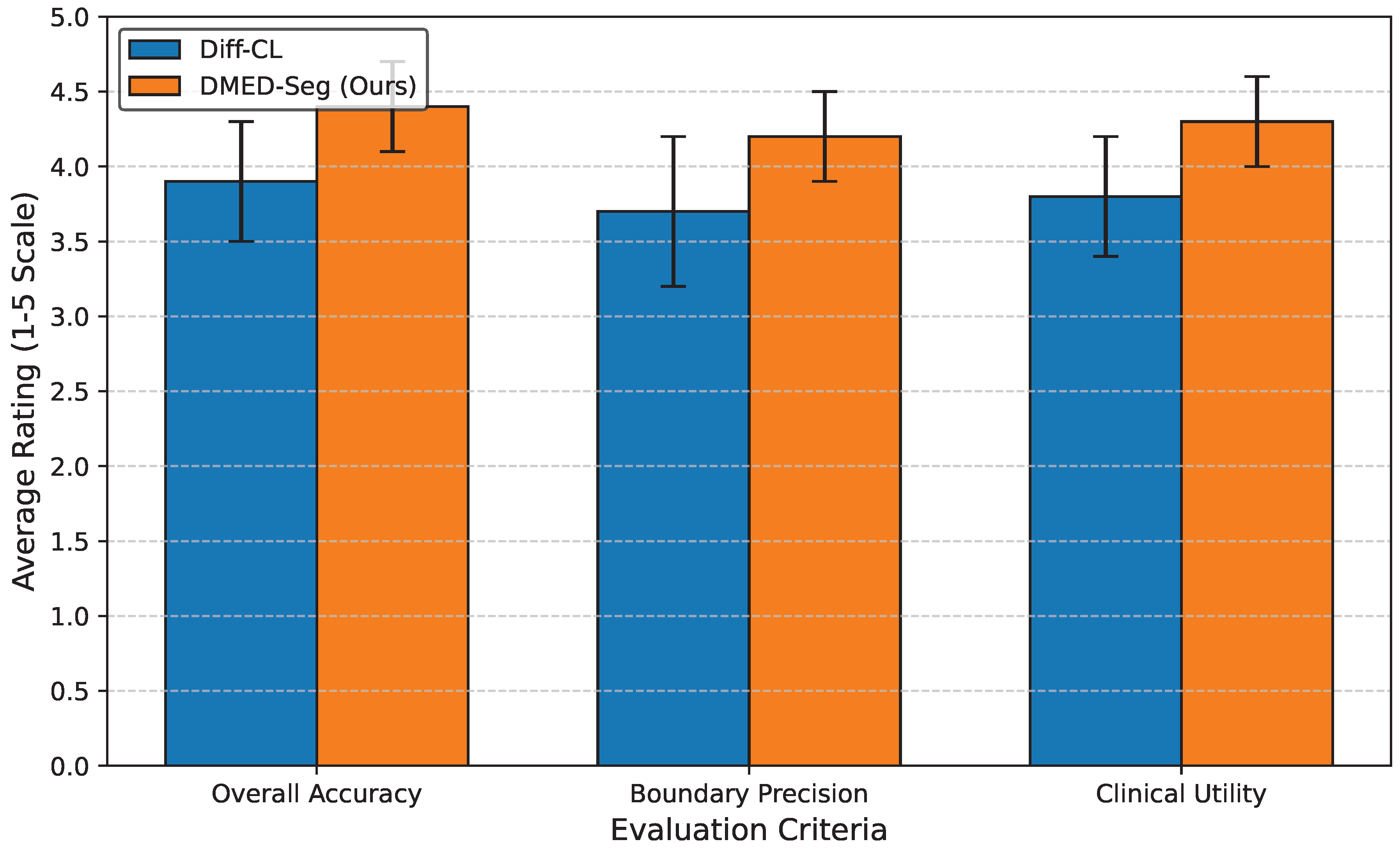 Preprints 193897 g003