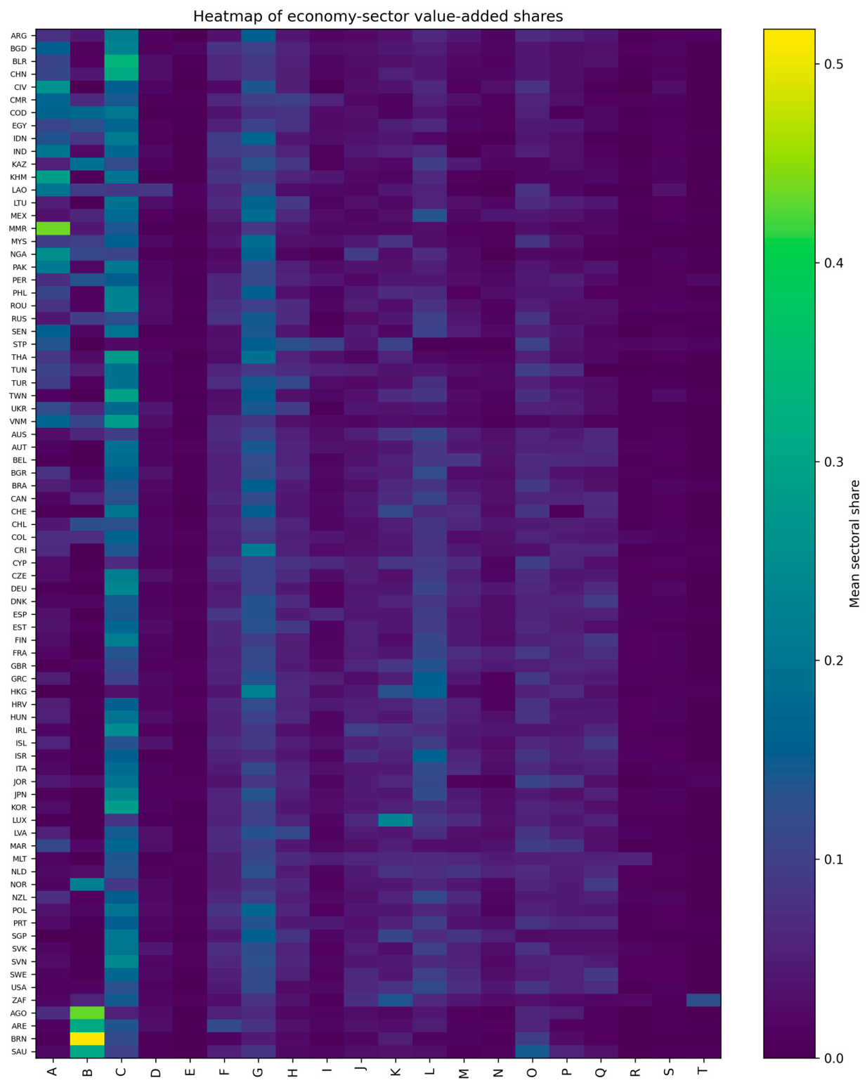 Preprints 230641 g003 Preprints 230641 g003