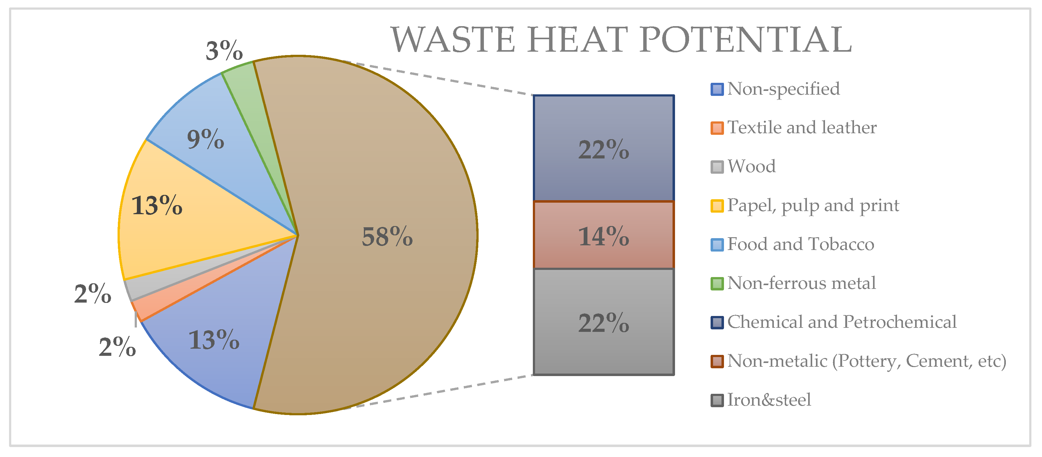 Preprints 143649 g001