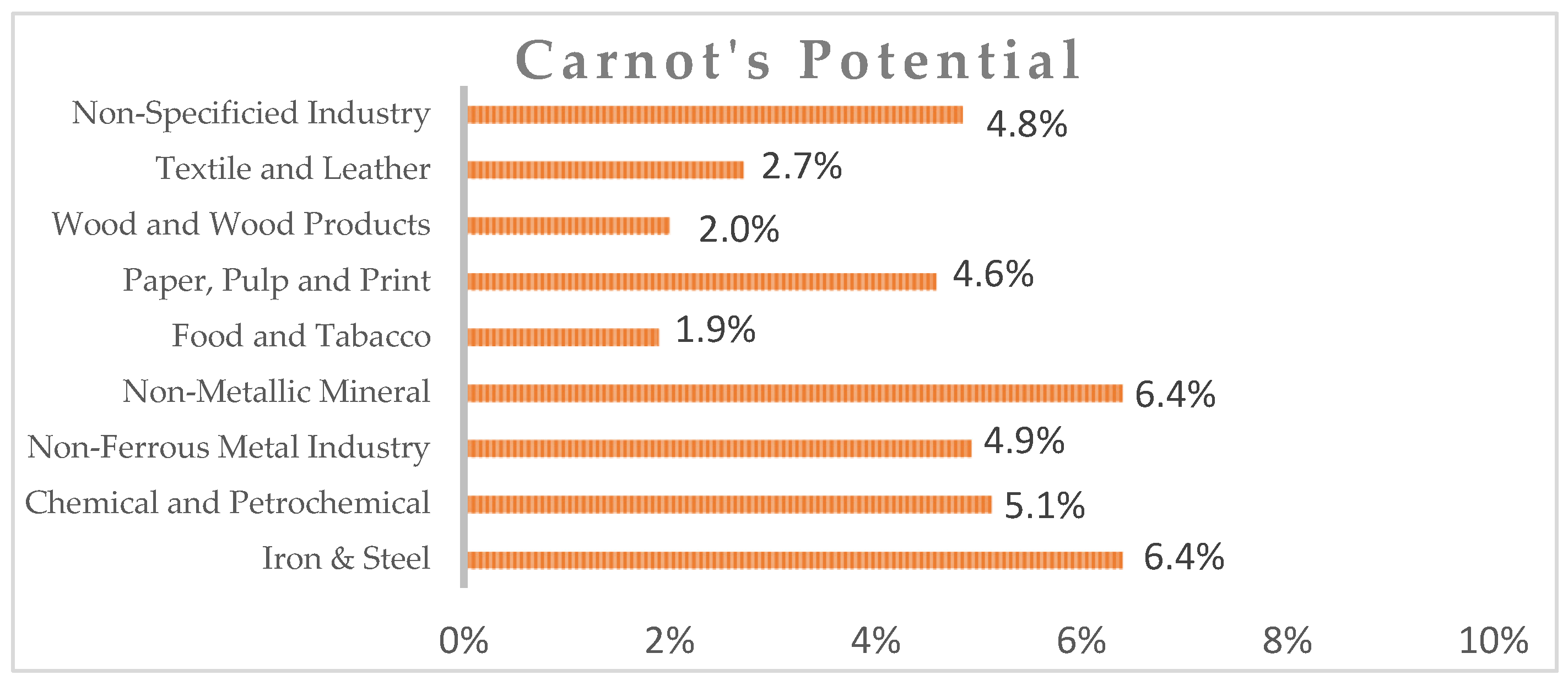 Preprints 143649 g003
