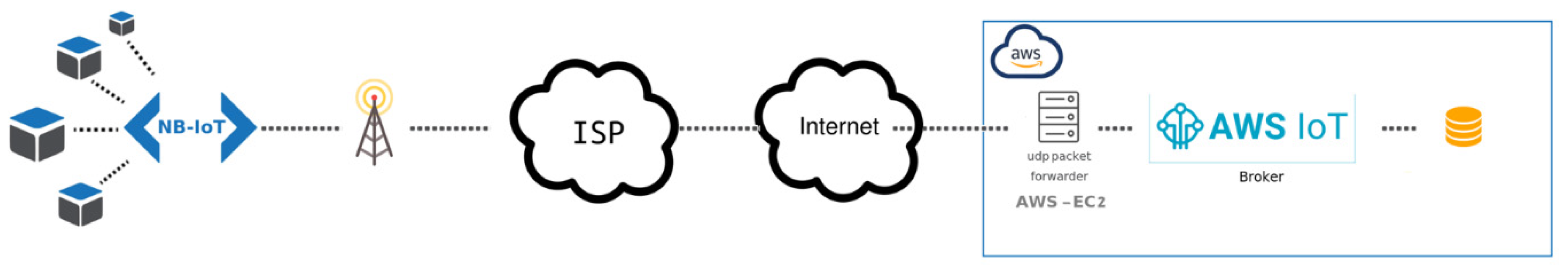 Preprints 143649 g011