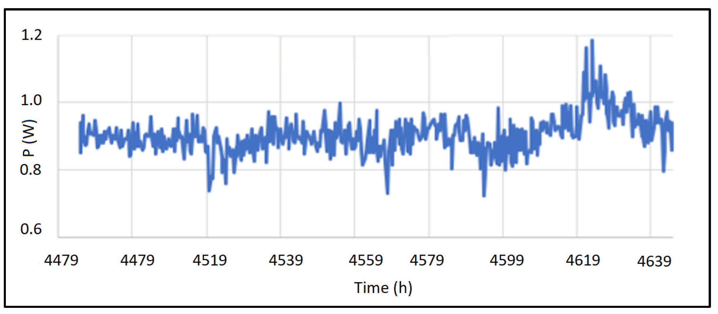 Preprints 143649 g012
