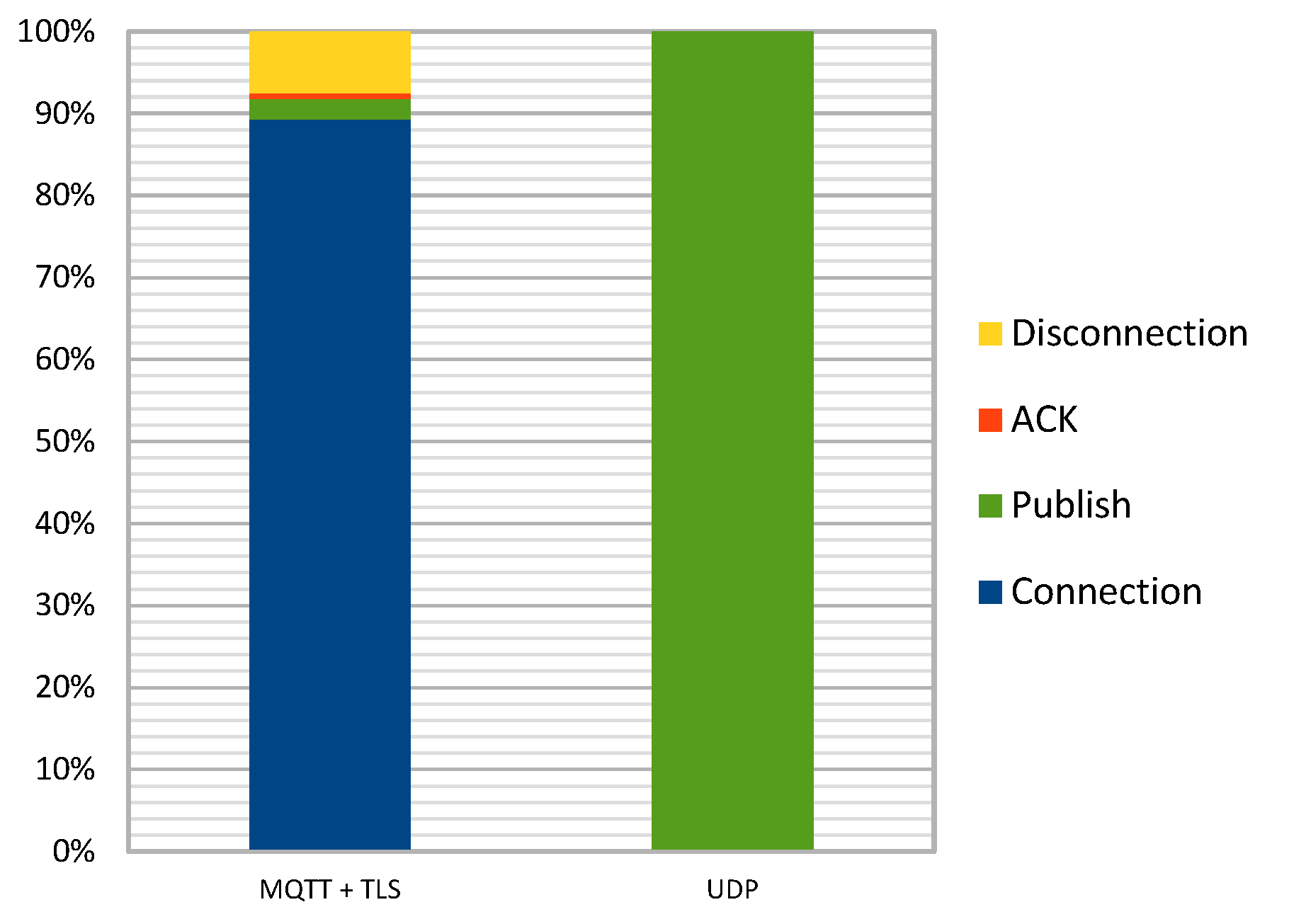Preprints 143649 g014