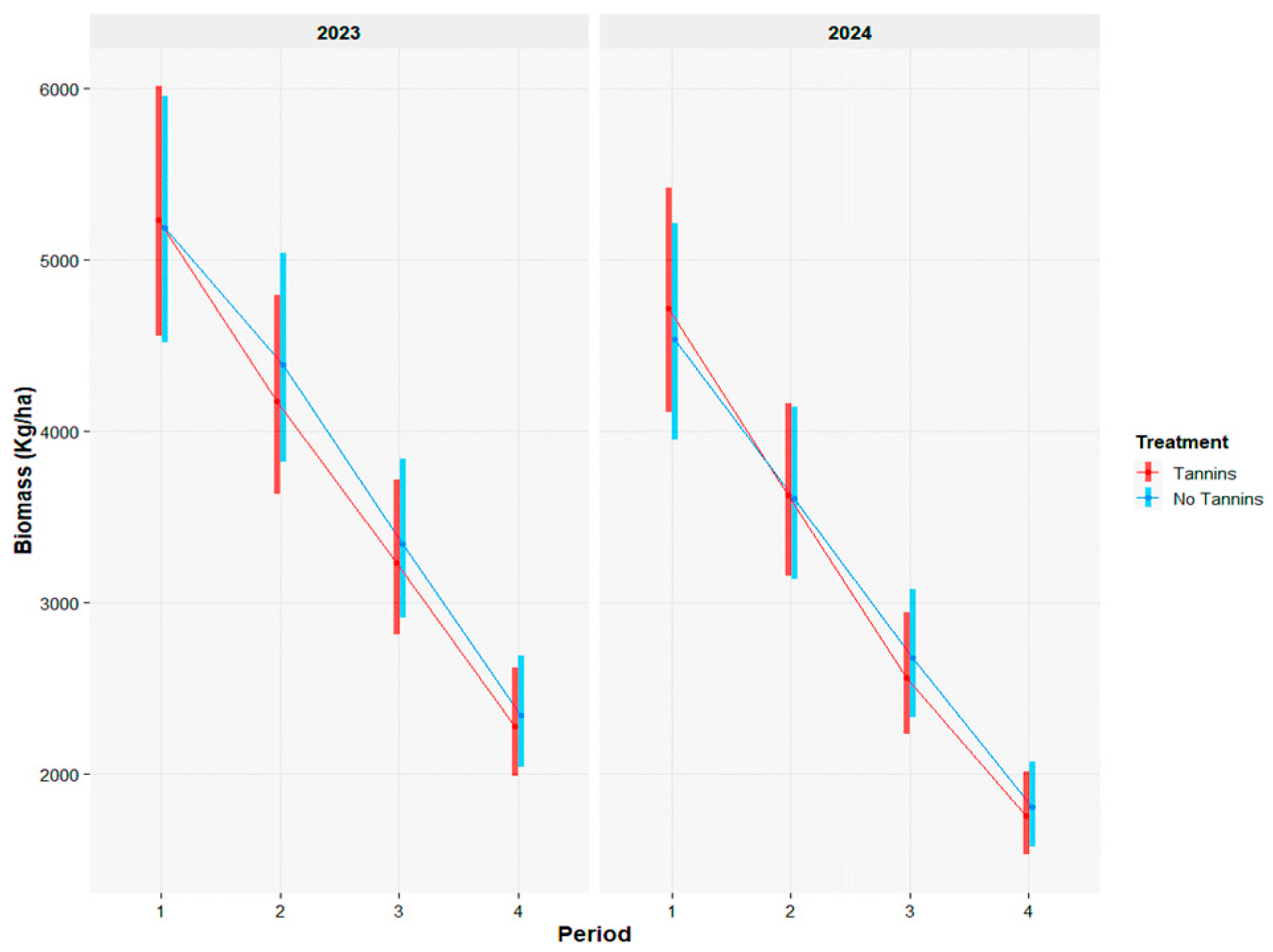 Preprints 180750 g001