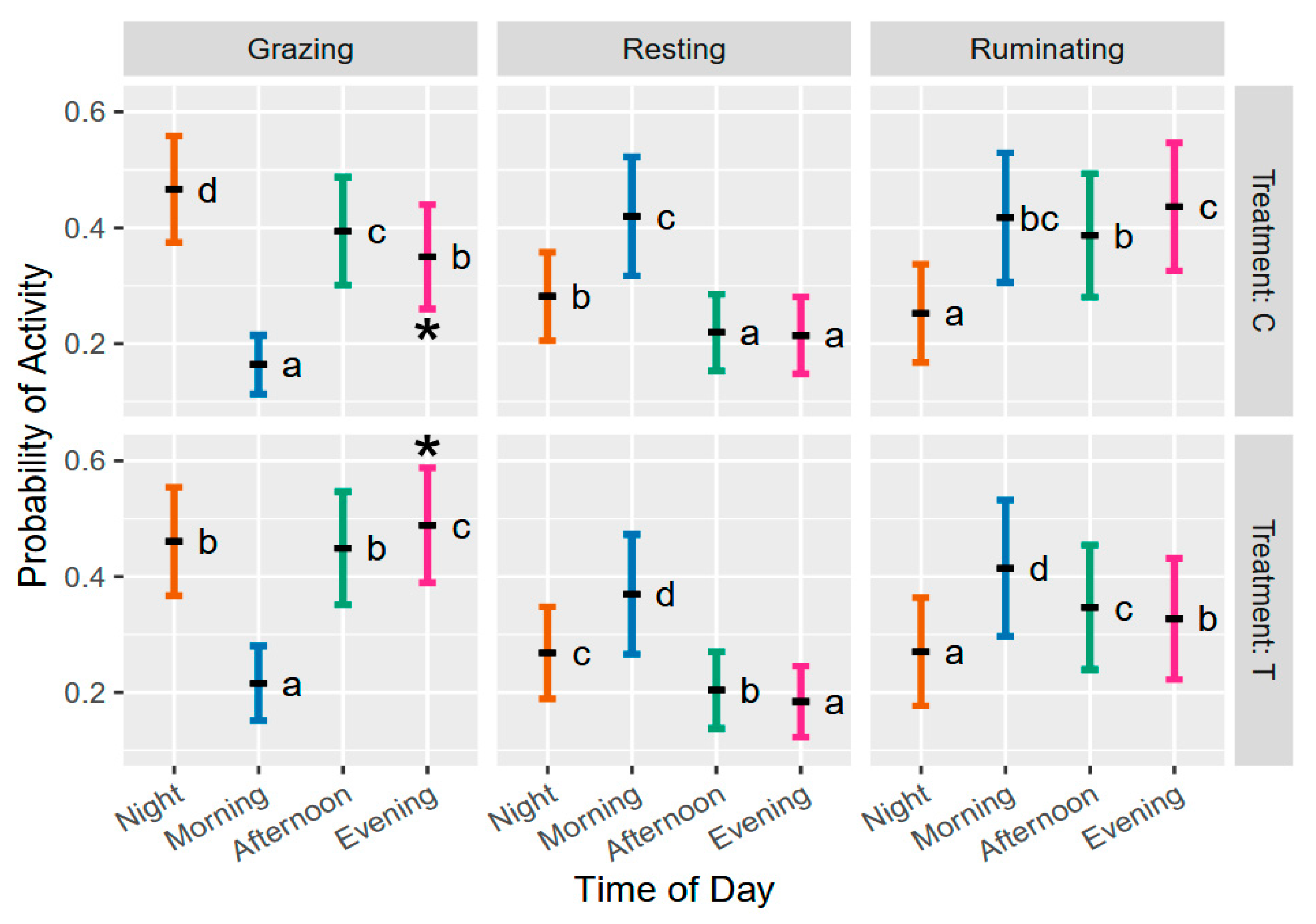 Preprints 180750 g004