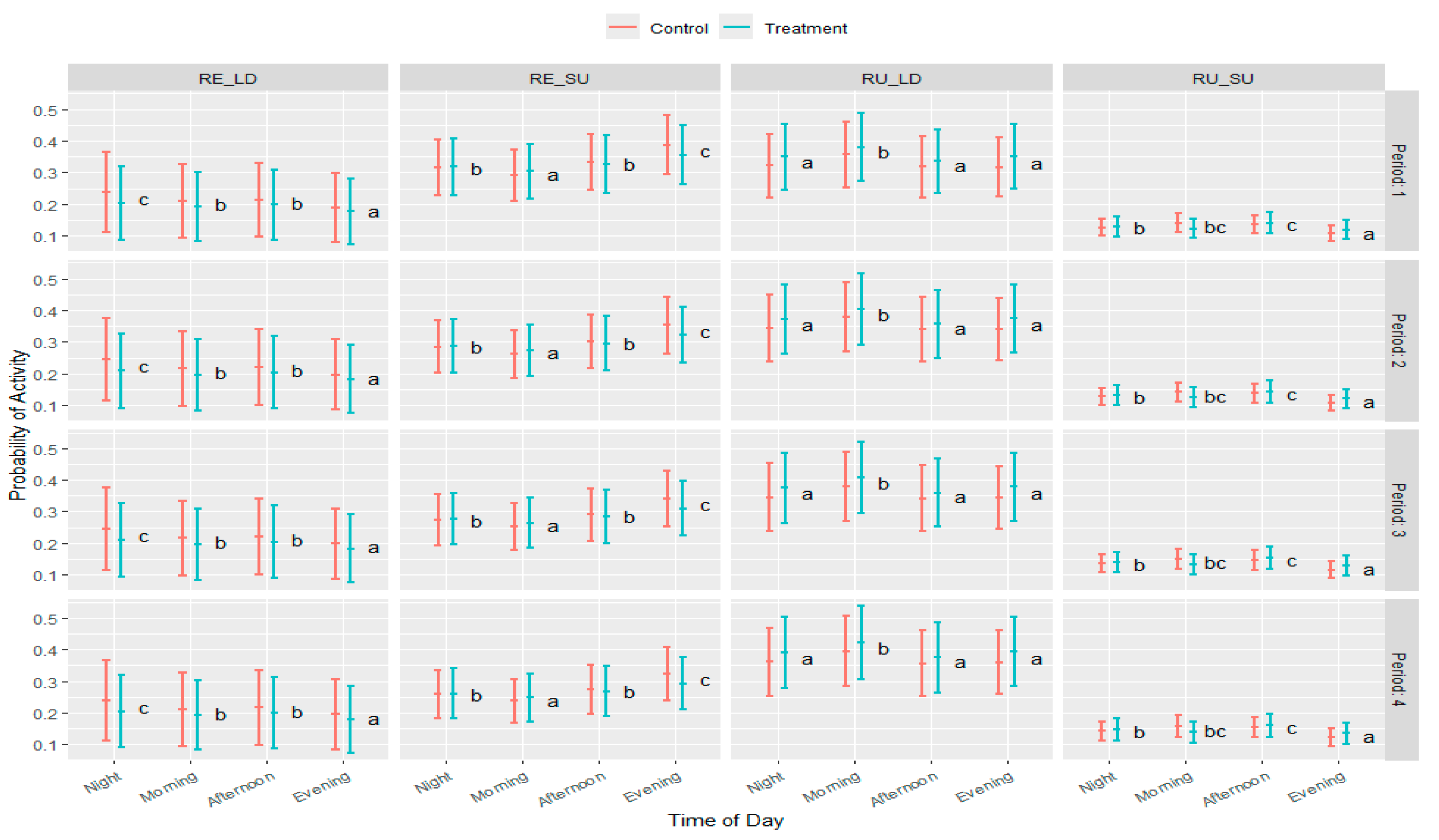 Preprints 180750 g005