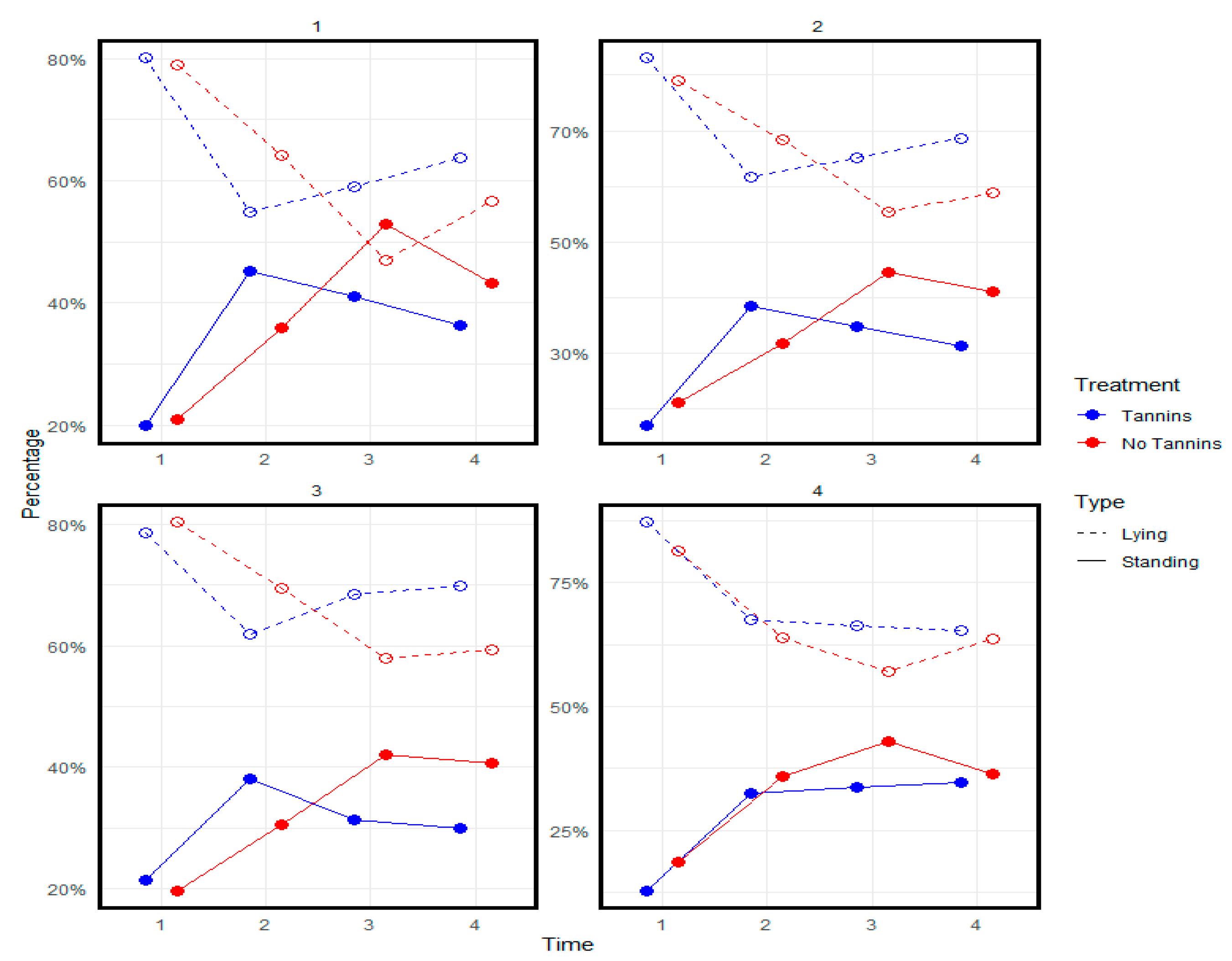 Preprints 180750 g006