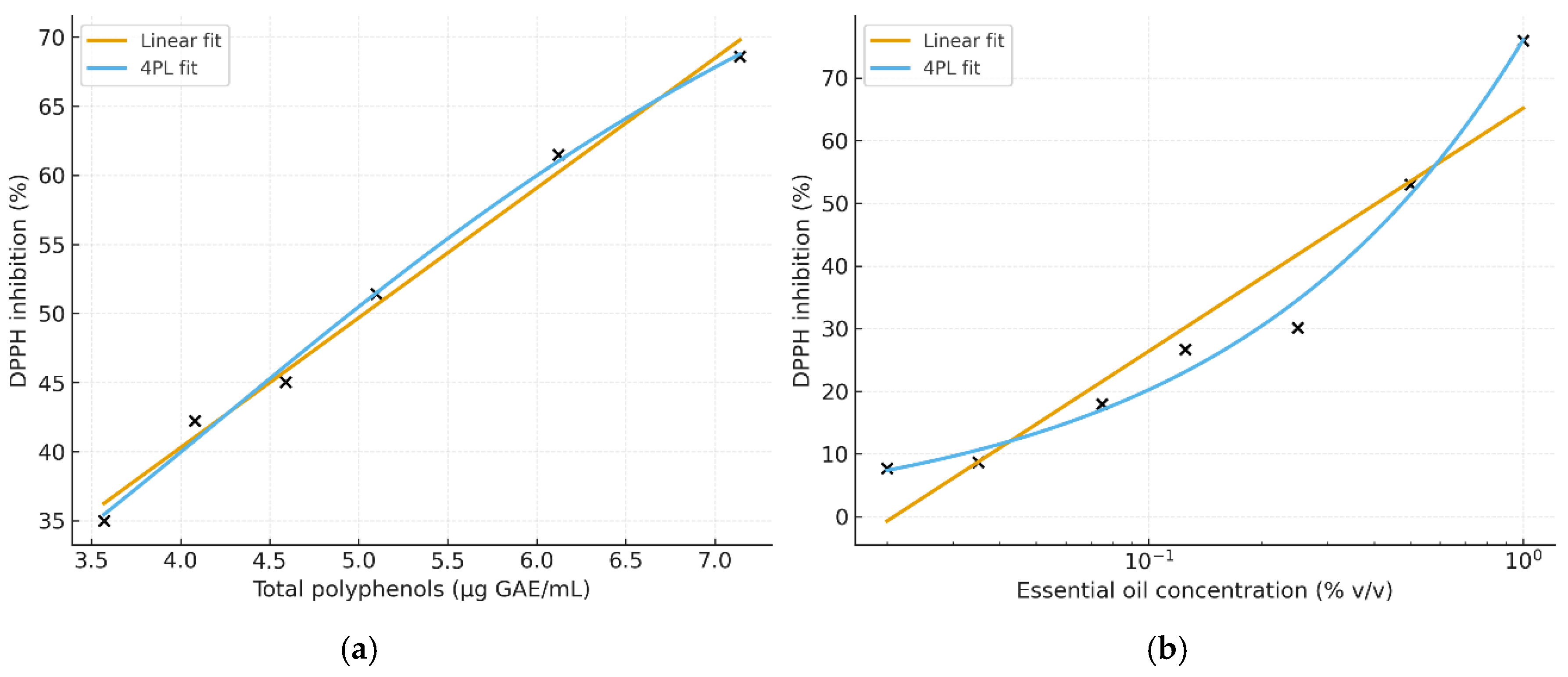 Preprints 190005 g002