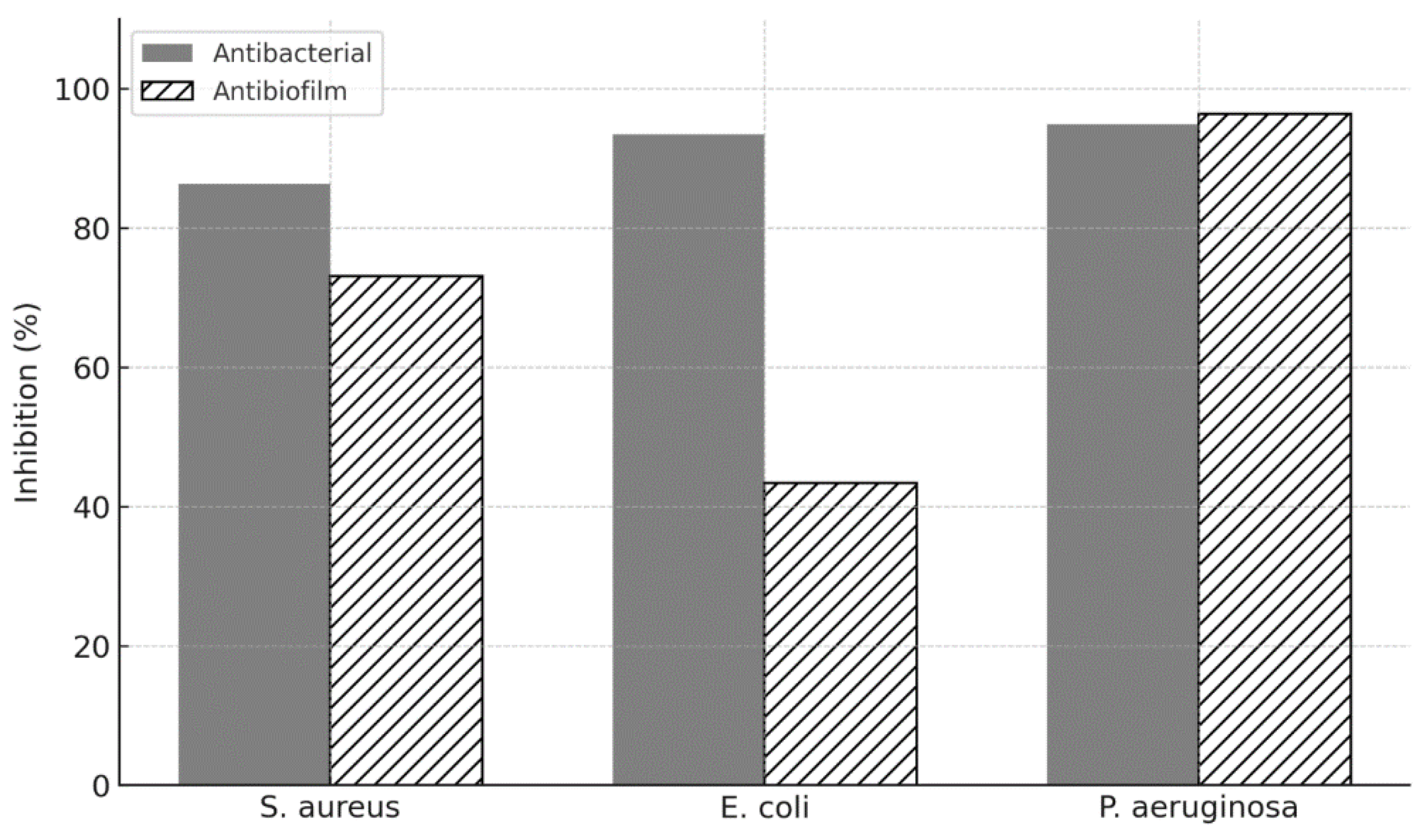 Preprints 190005 g003