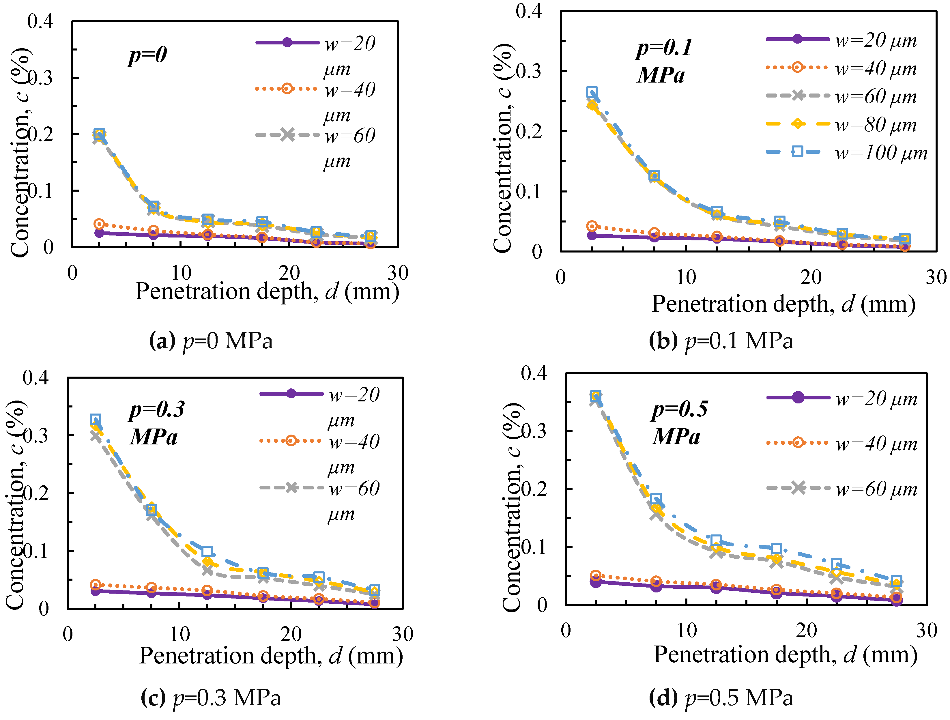Preprints 139151 g002