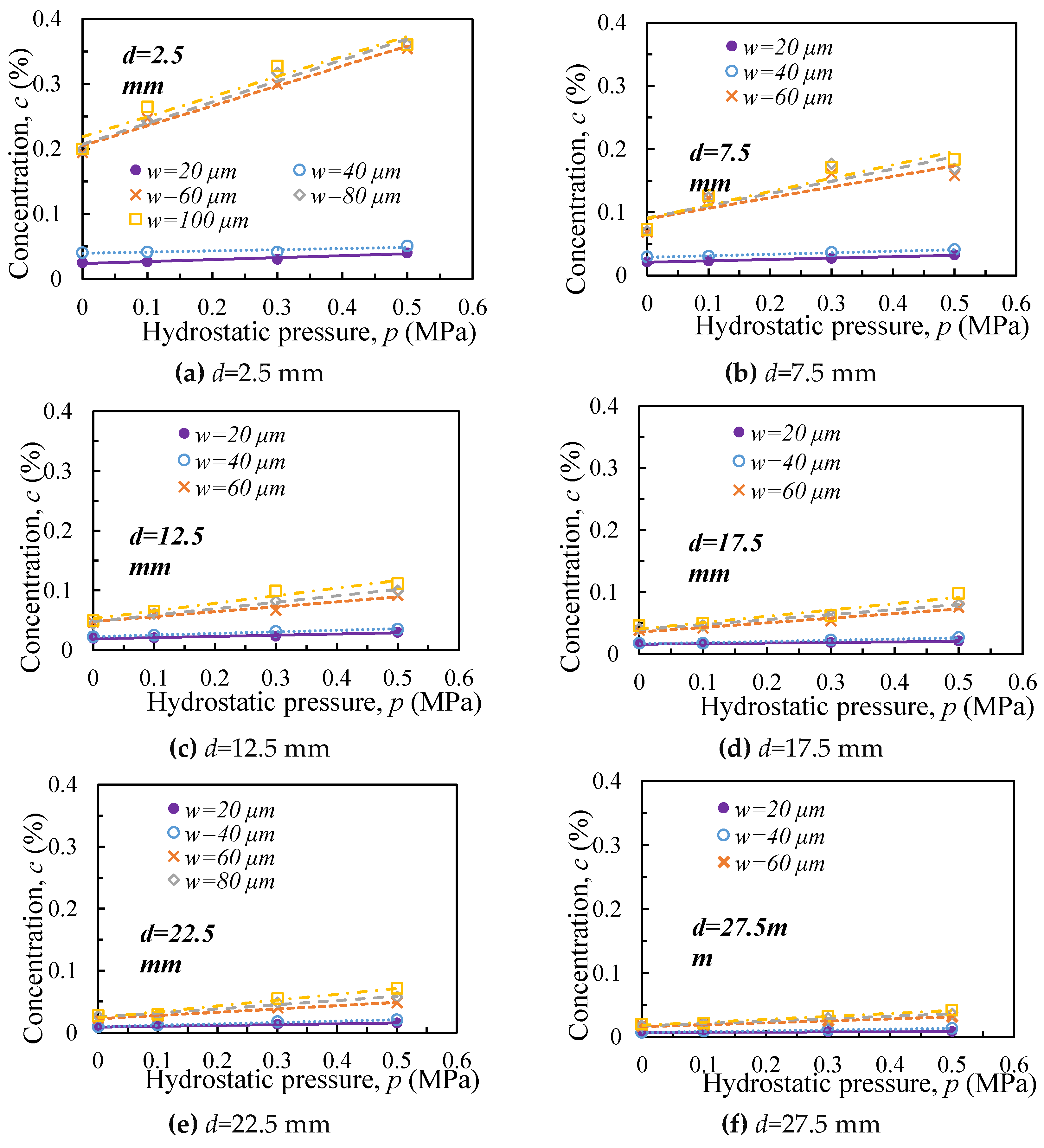 Preprints 139151 g003