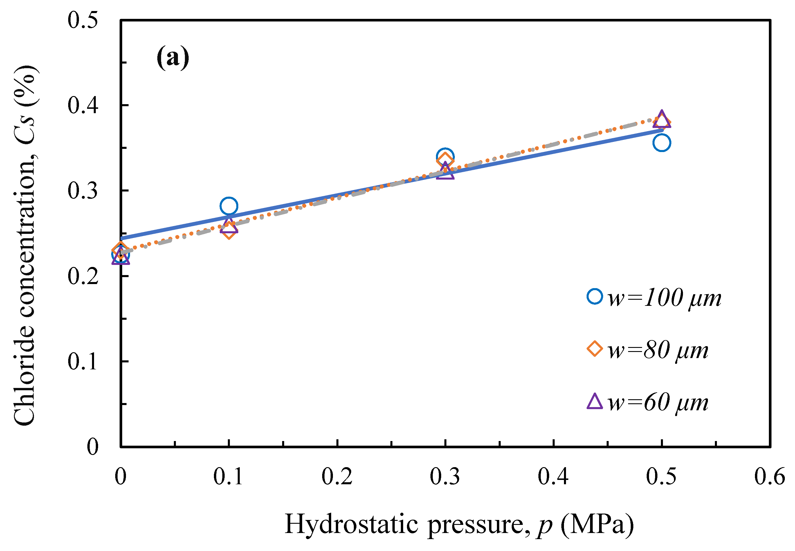 Preprints 139151 g004a