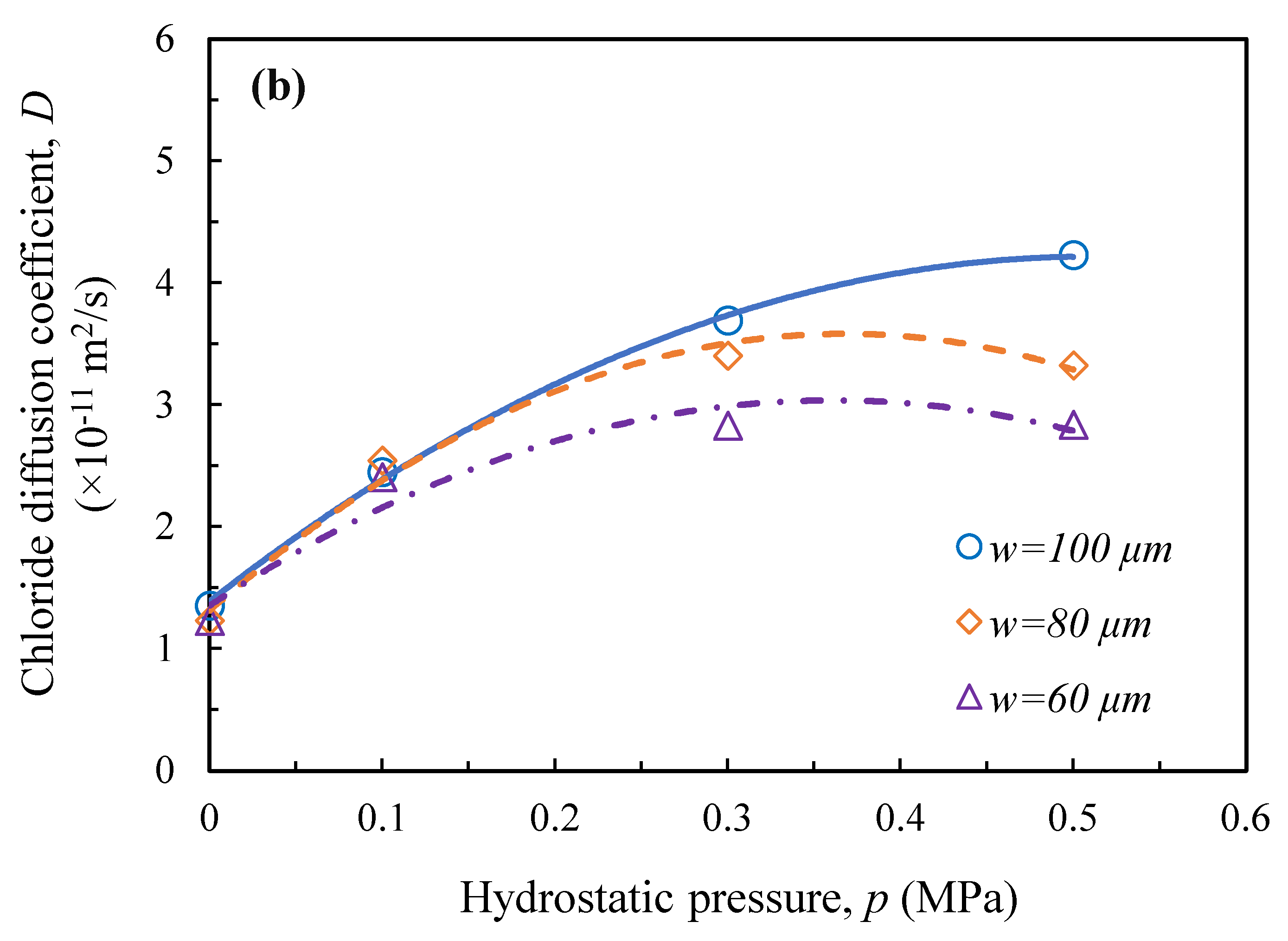 Preprints 139151 g004b