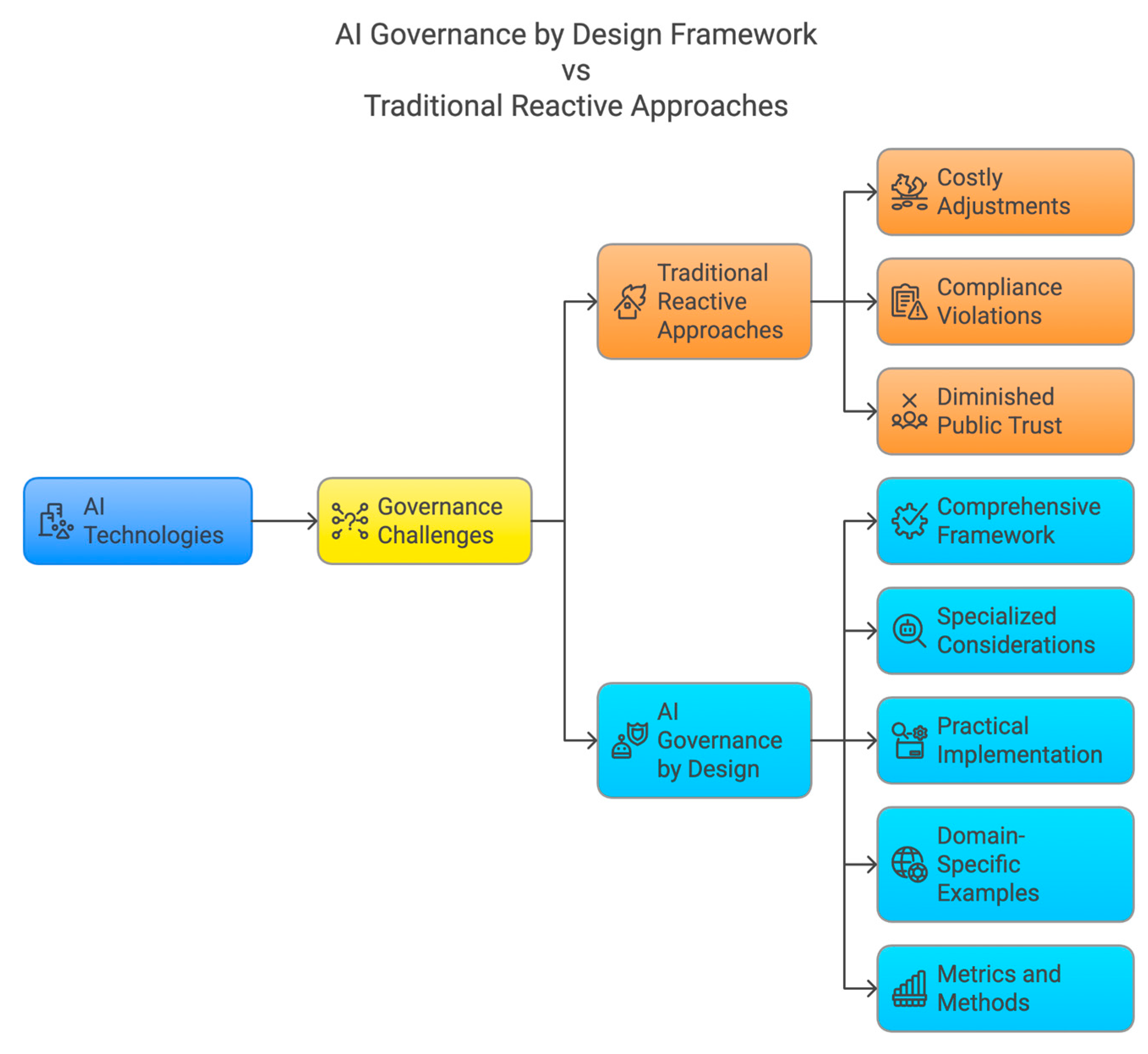 Preprints 156571 g004