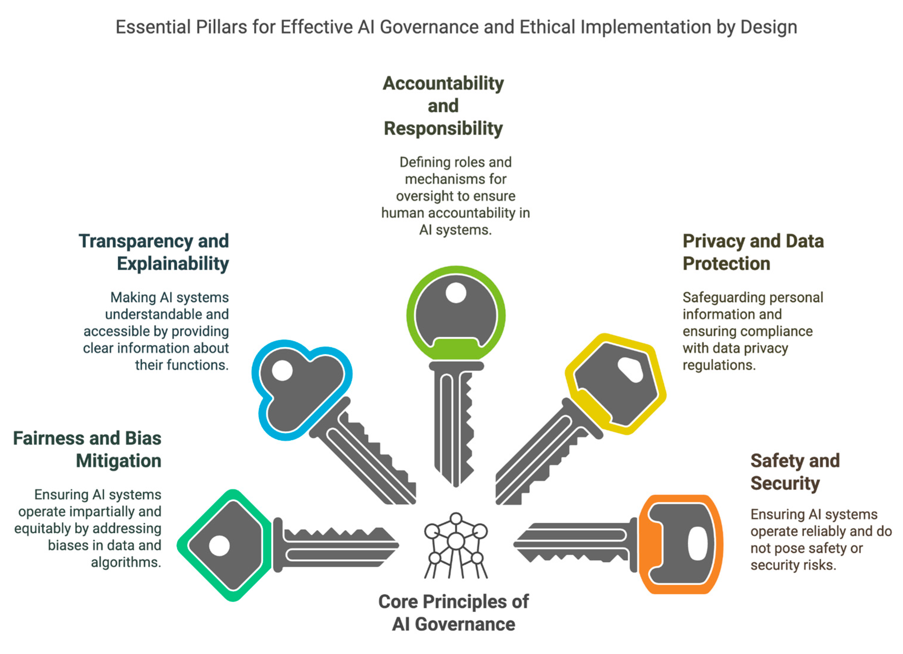 Preprints 156571 g005