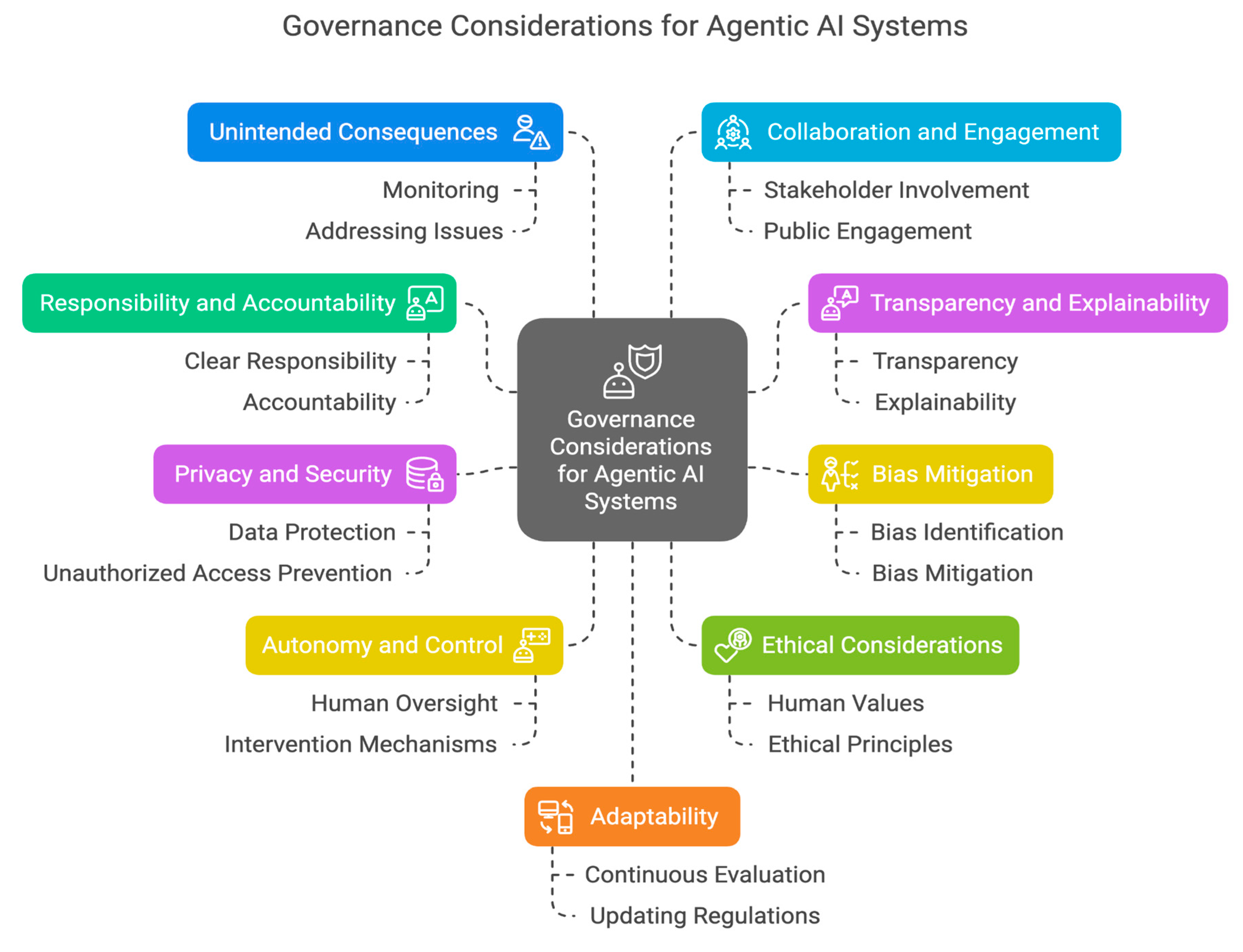 Preprints 156571 g007