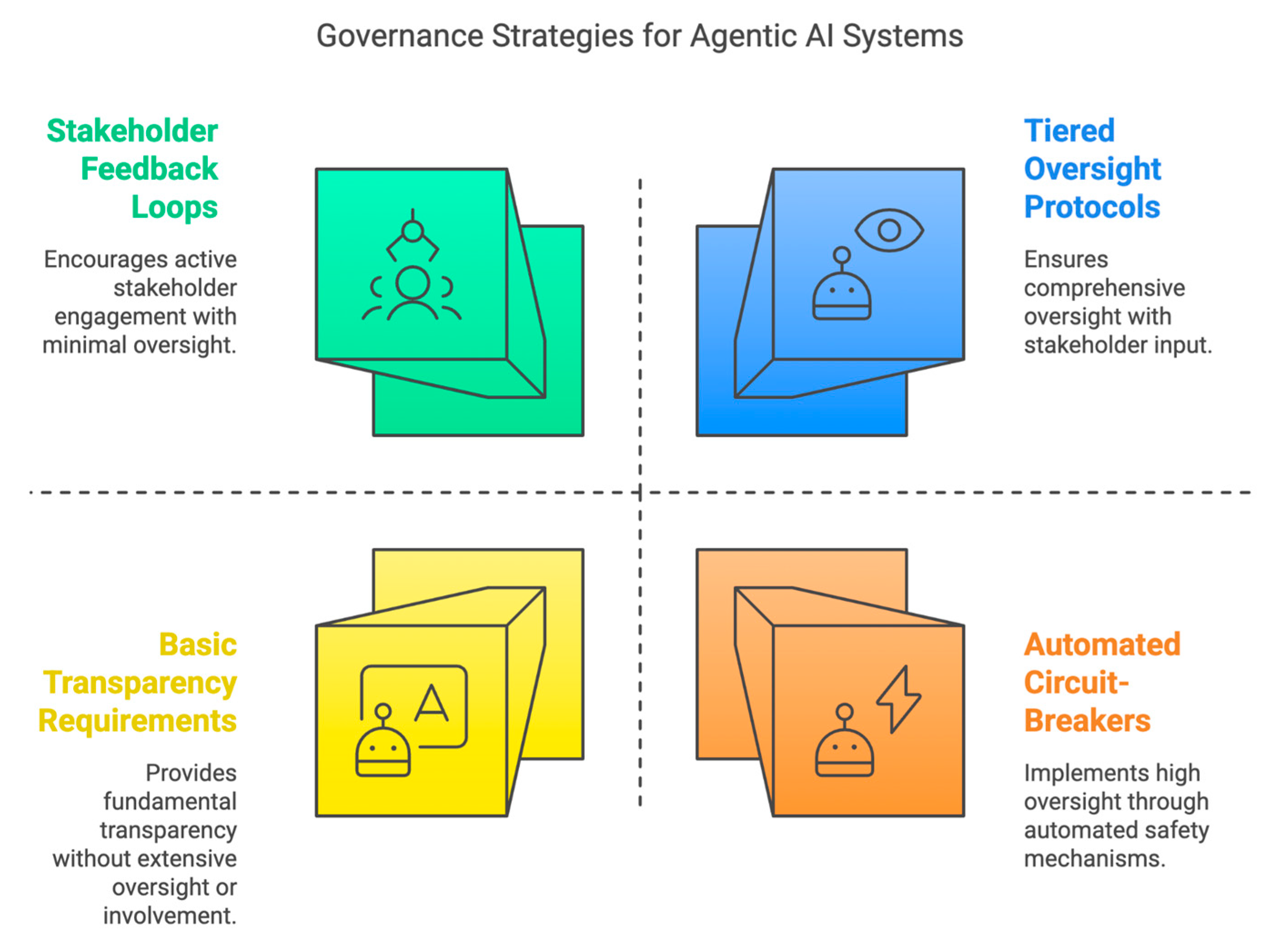 Preprints 156571 g008