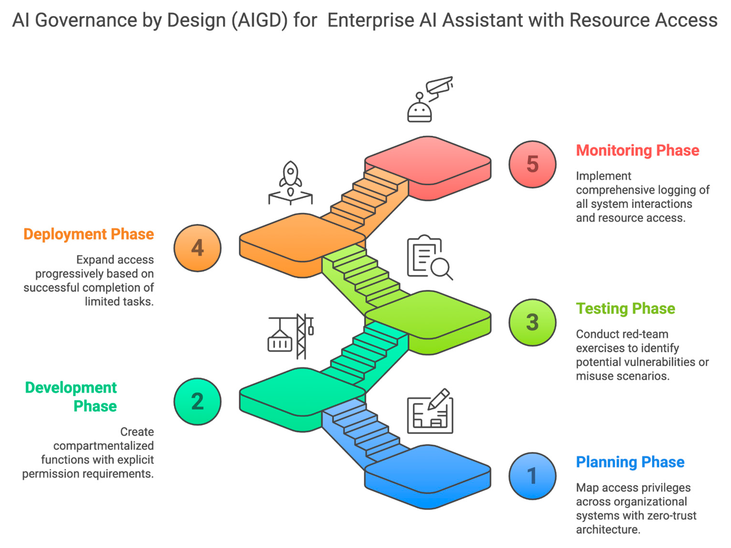 Preprints 156571 g011