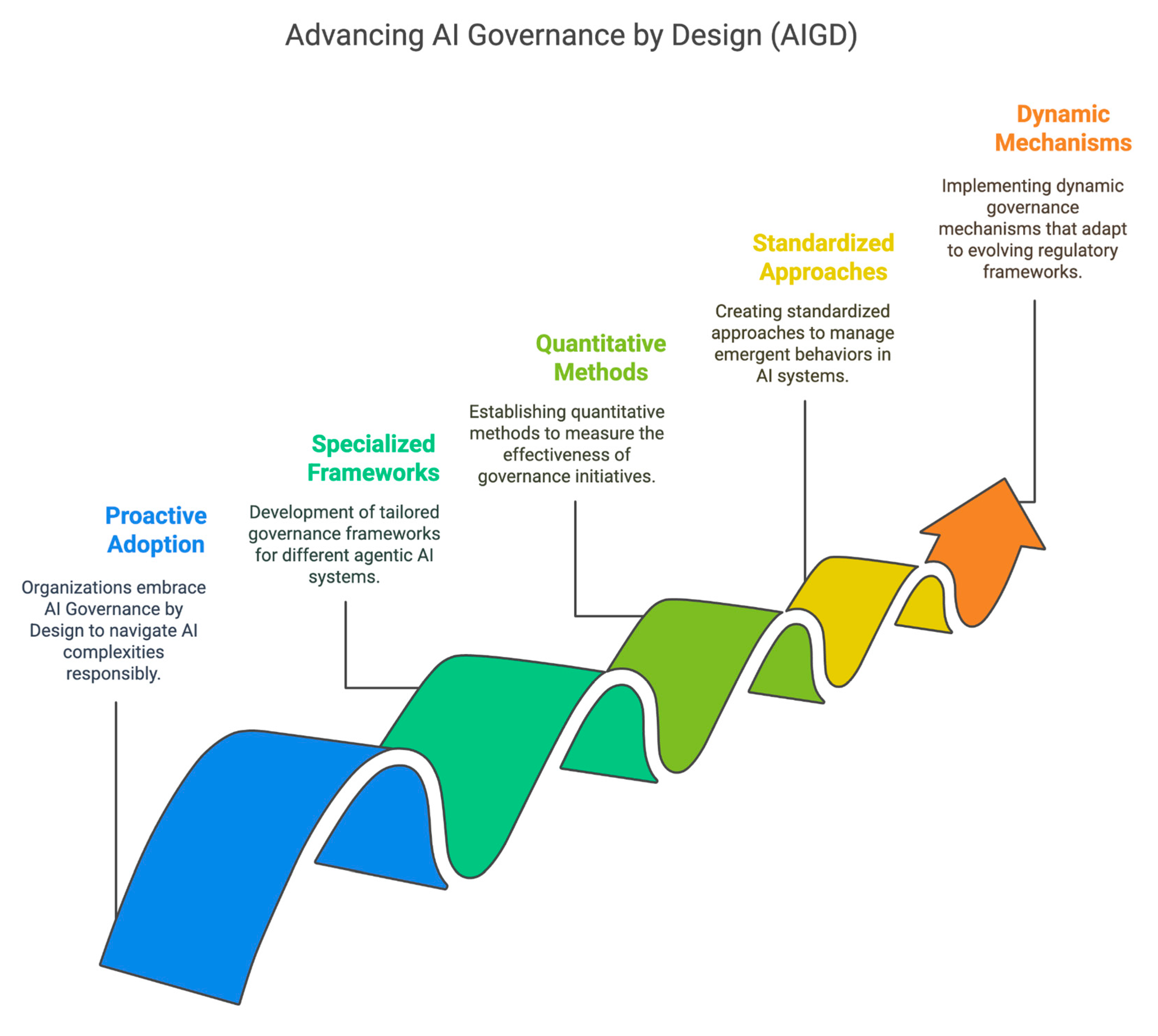 Preprints 156571 g015