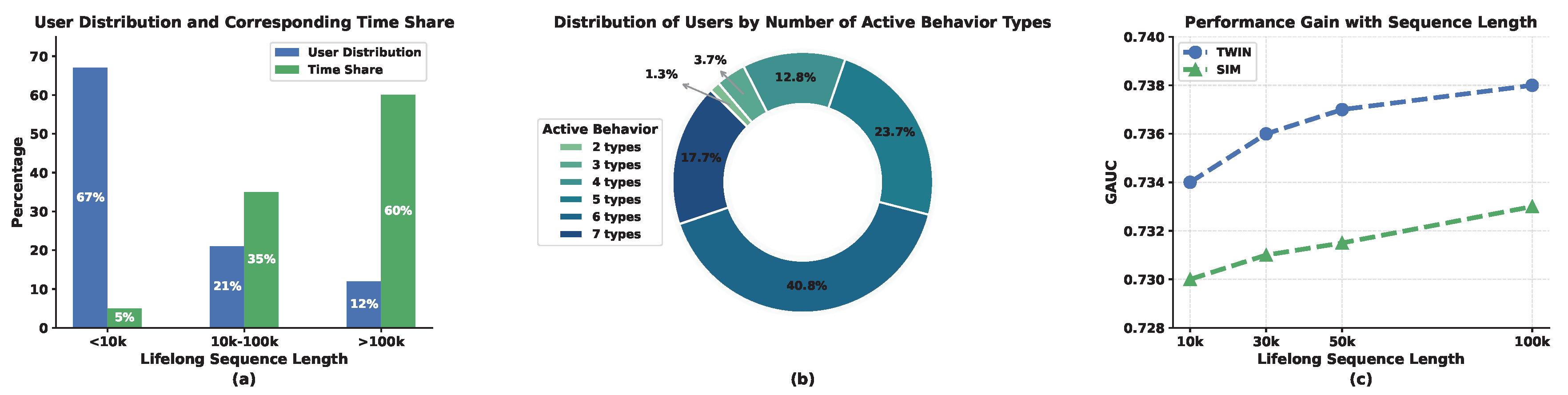Preprints 194987 g001