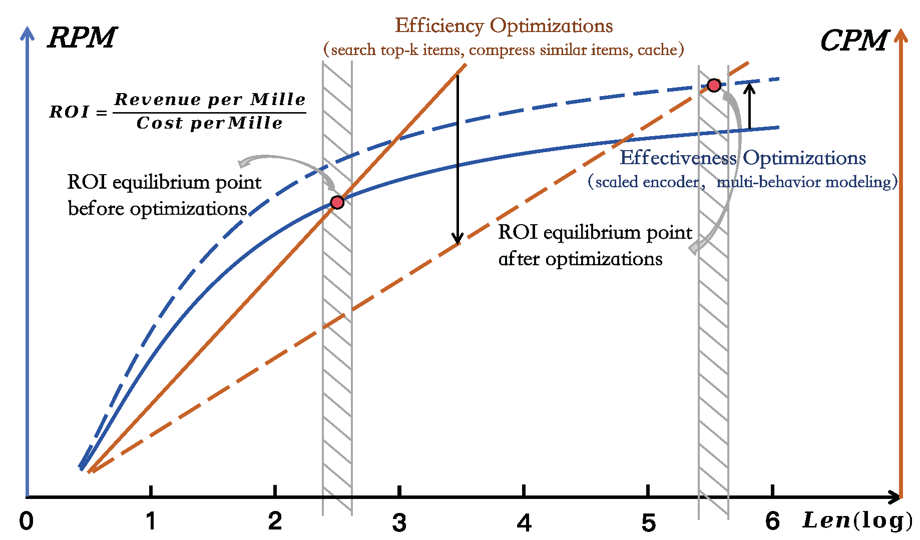 Preprints 194987 g002