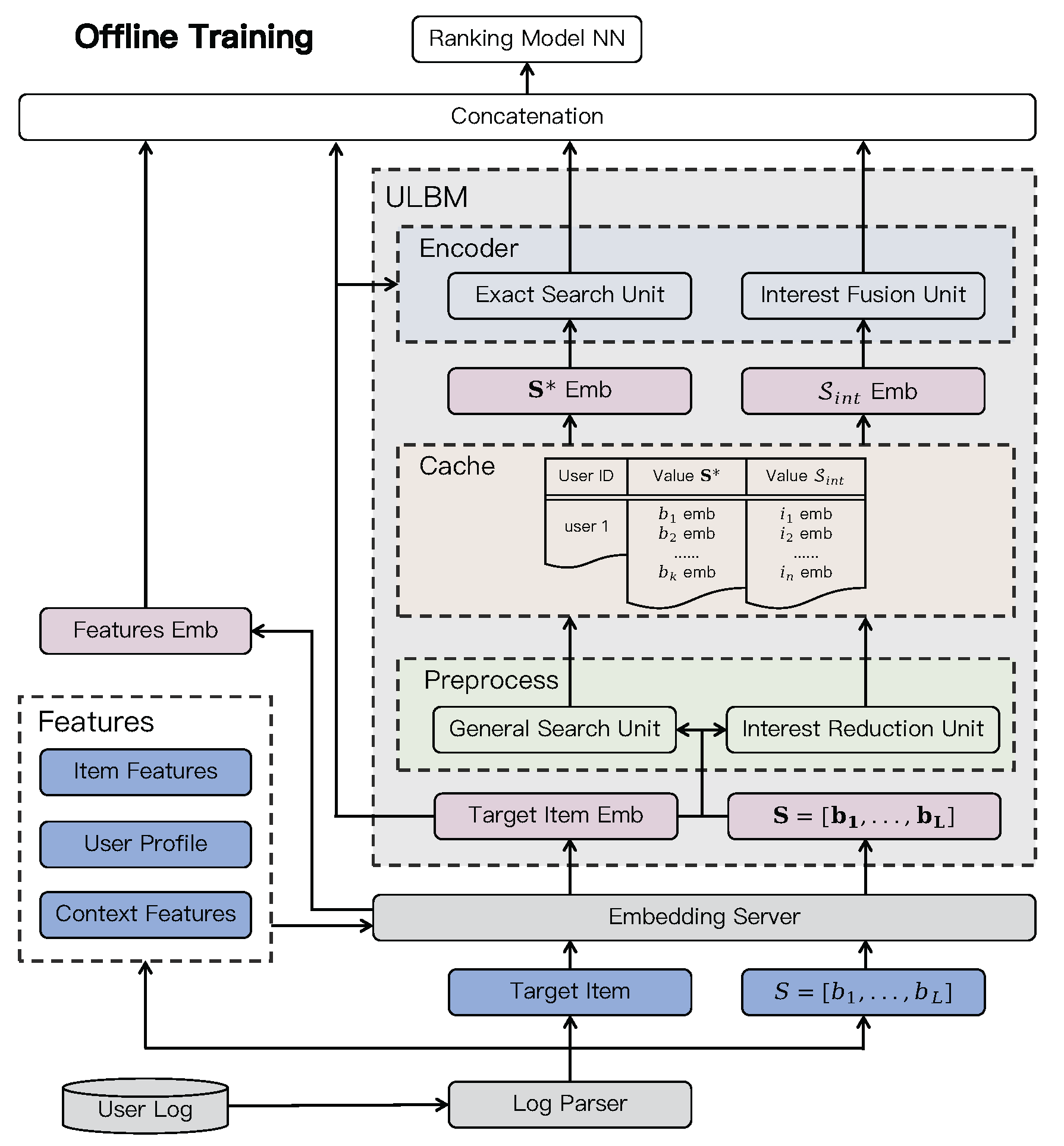 Preprints 194987 g003