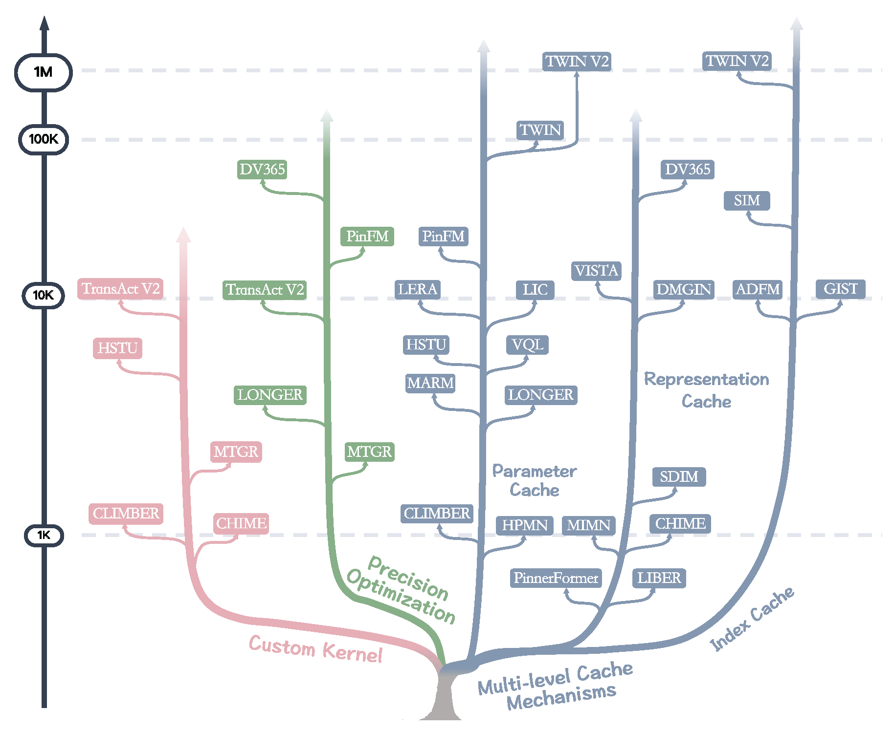 Preprints 194987 g006
