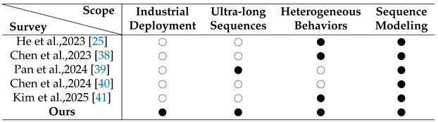 Preprints 194987 i001