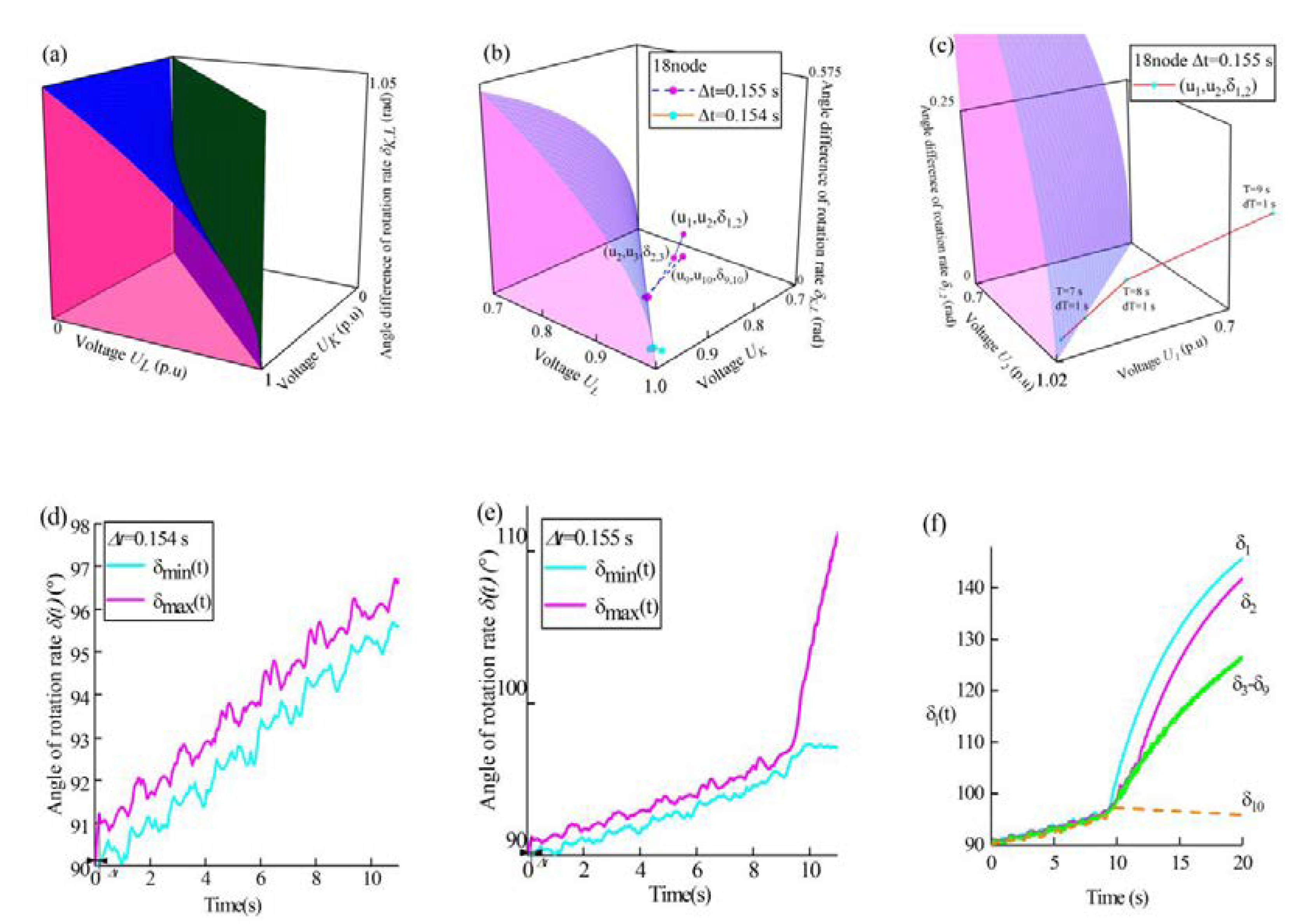 Preprints 151080 g001