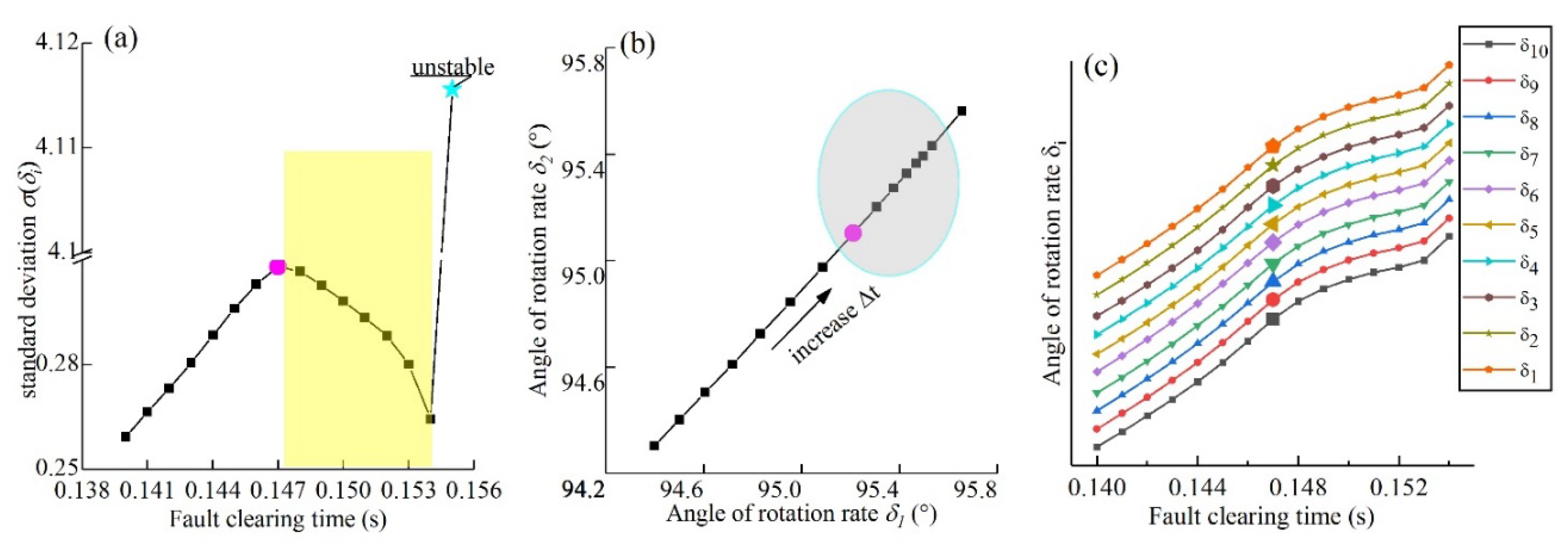 Preprints 151080 g002
