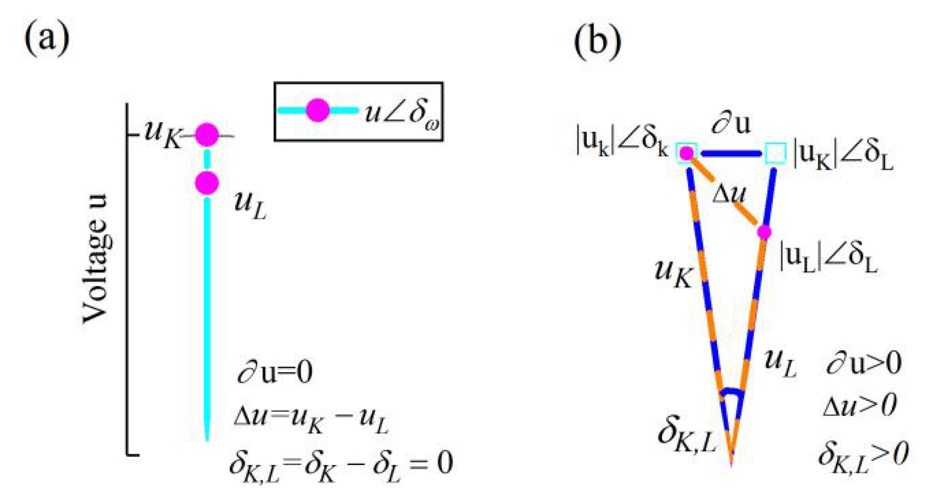 Preprints 151080 g003