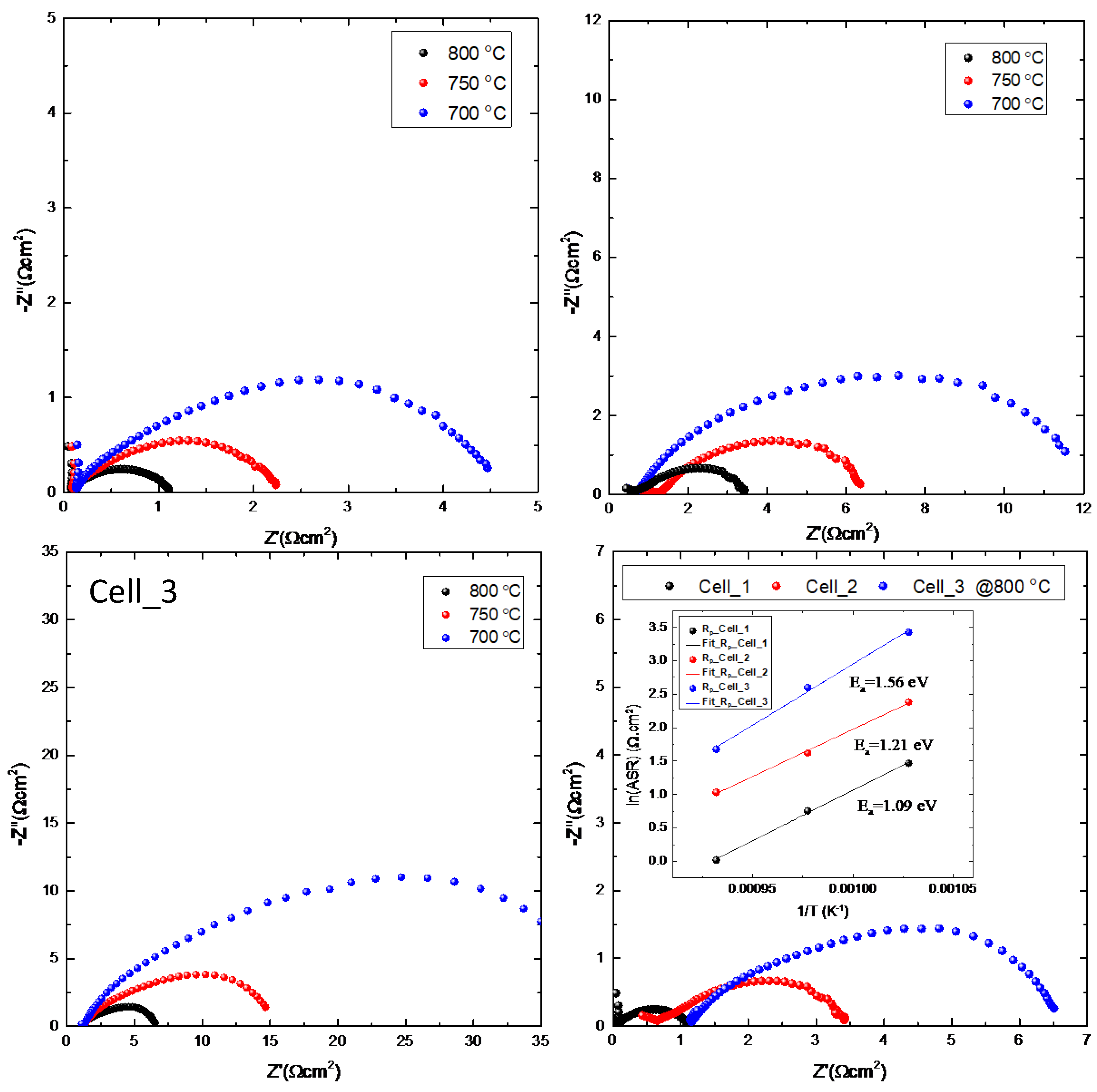 Preprints 203414 g003