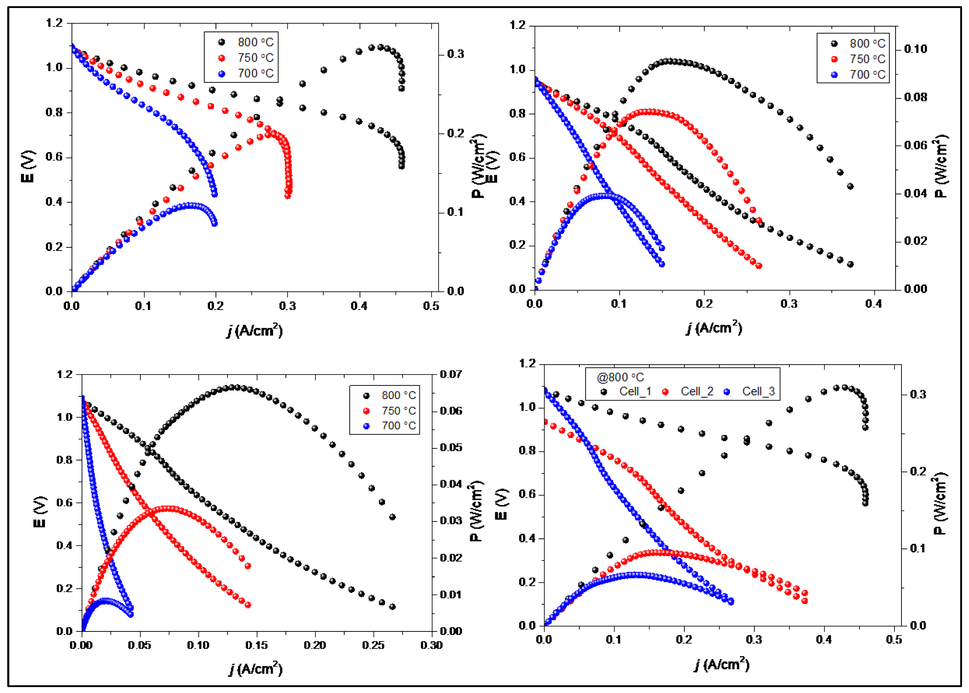 Preprints 203414 g004
