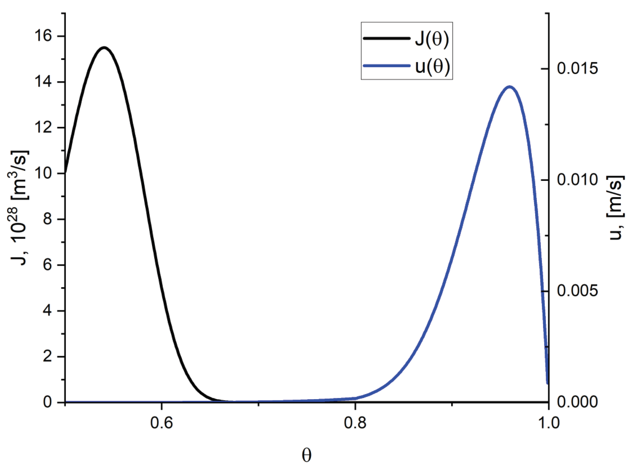 Preprints 85883 g002