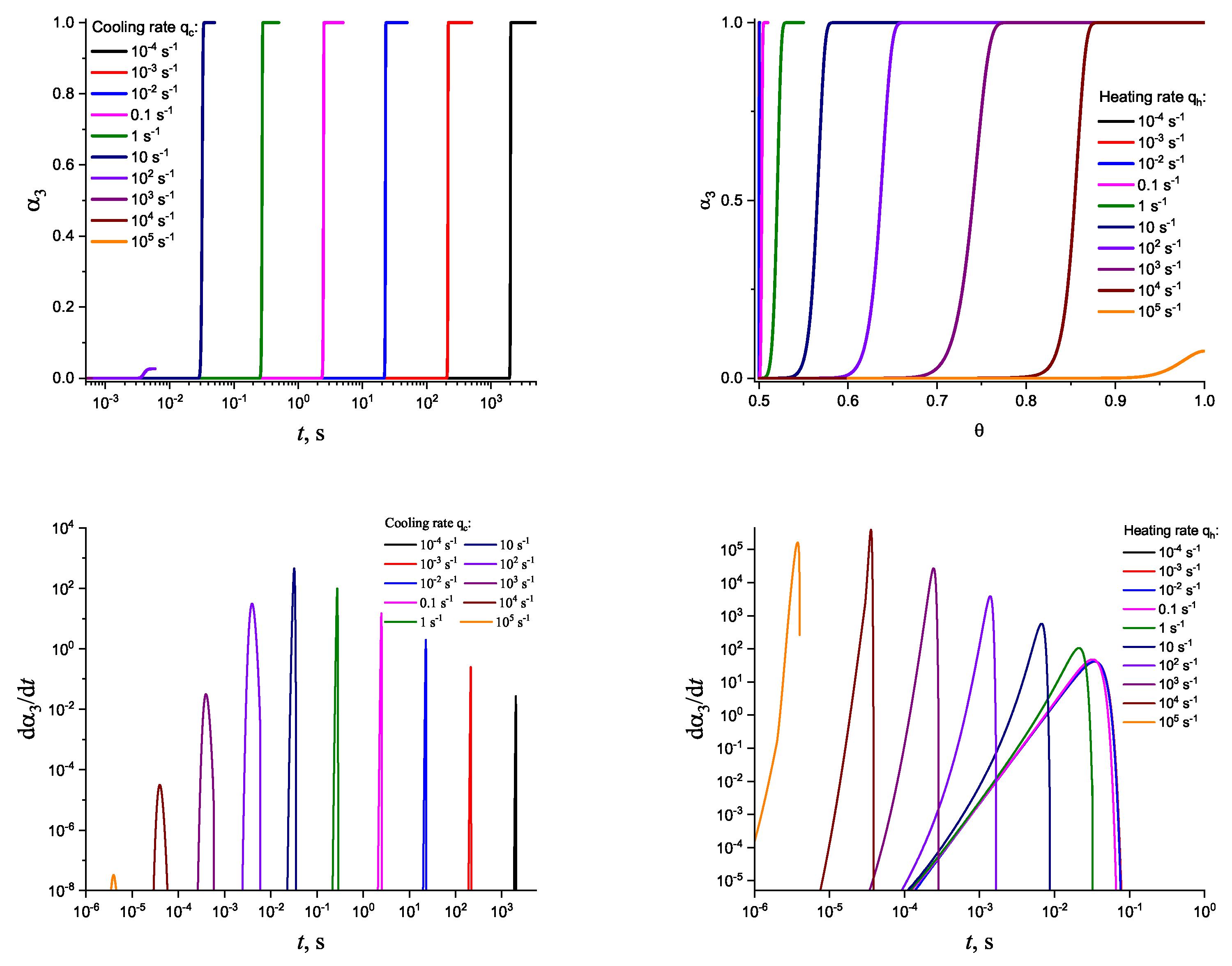 Preprints 85883 g003